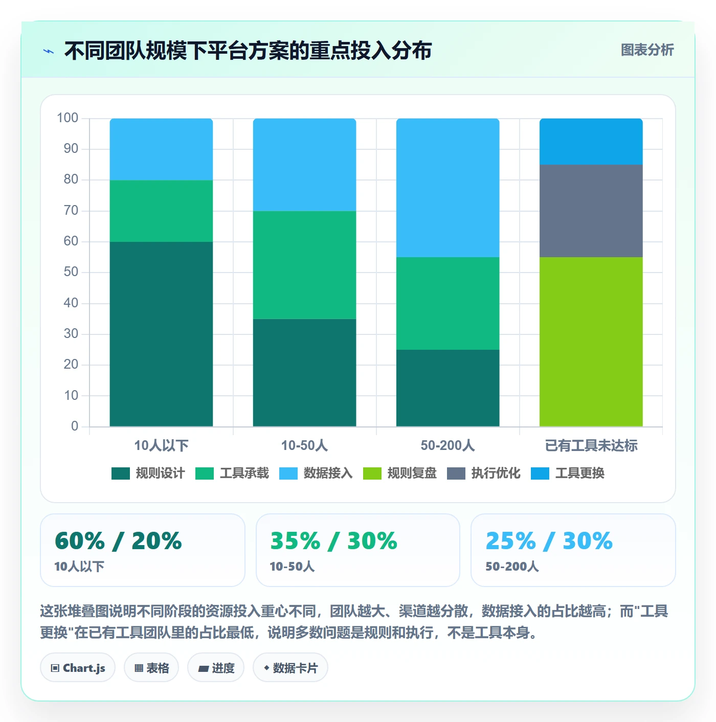 外贸数据分析平台方案设计：销售线索场景的本地化运营怎么做