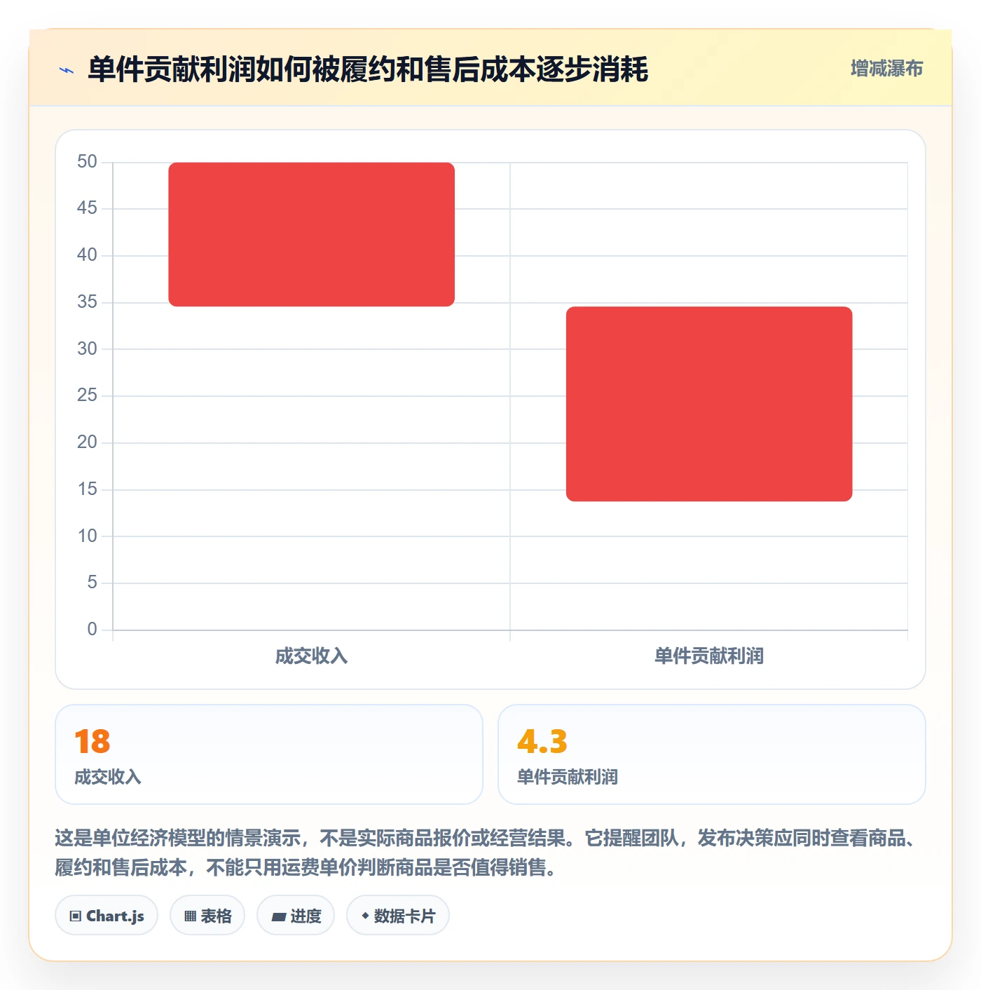 temu能力清单：跨境物流需要覆盖哪些商品发布事项