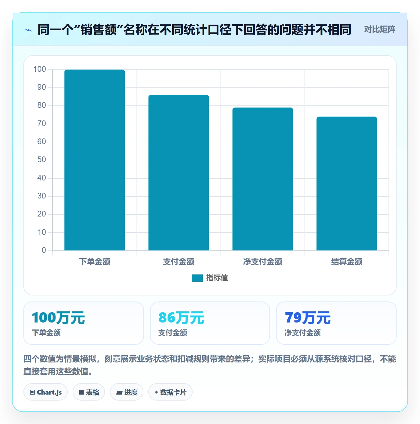 电商数据查询网站方案设计：数据口径场景的指标体系怎么做