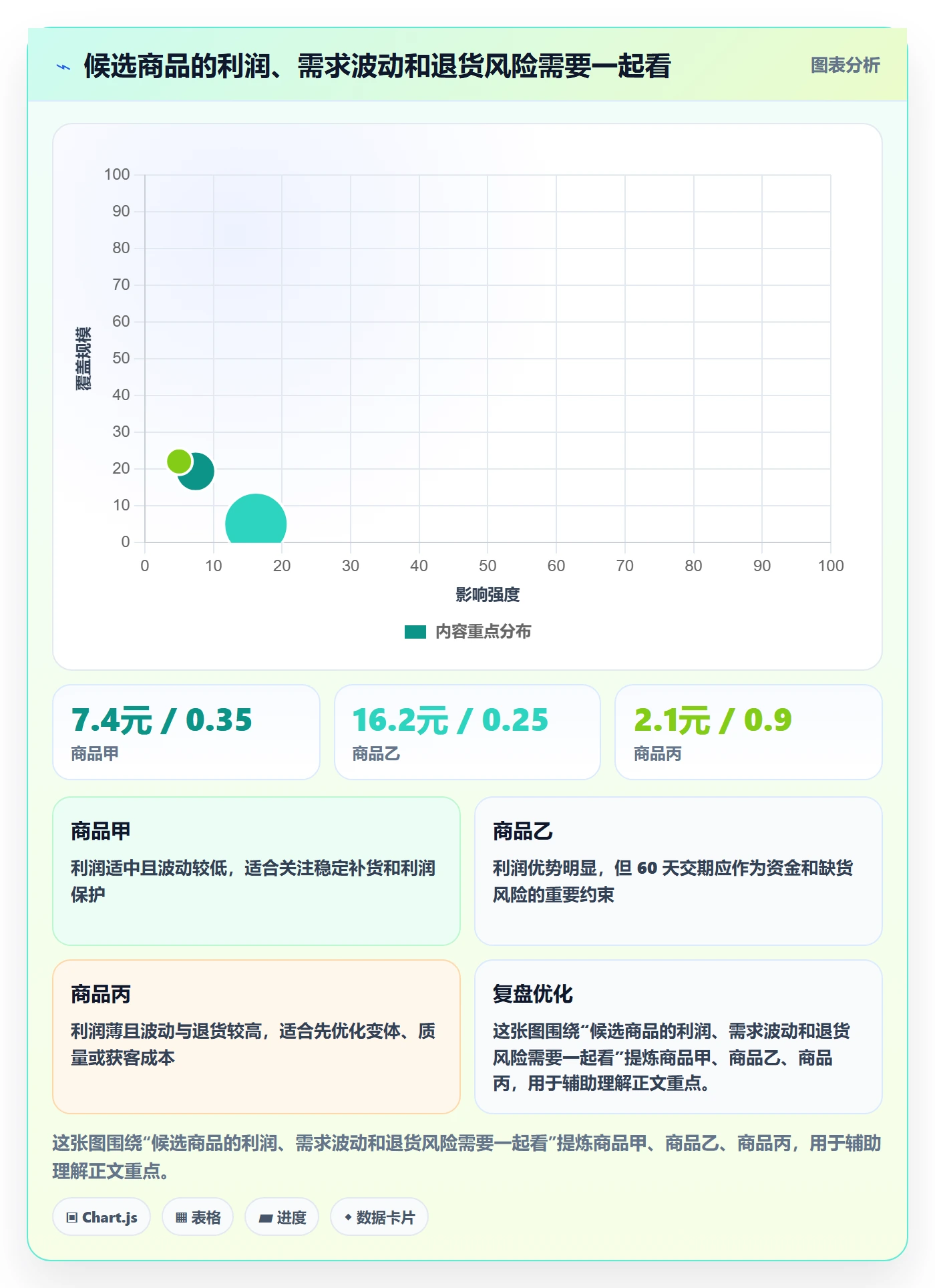 跨境电商业务拆解：选品策略为什么影响日常管理