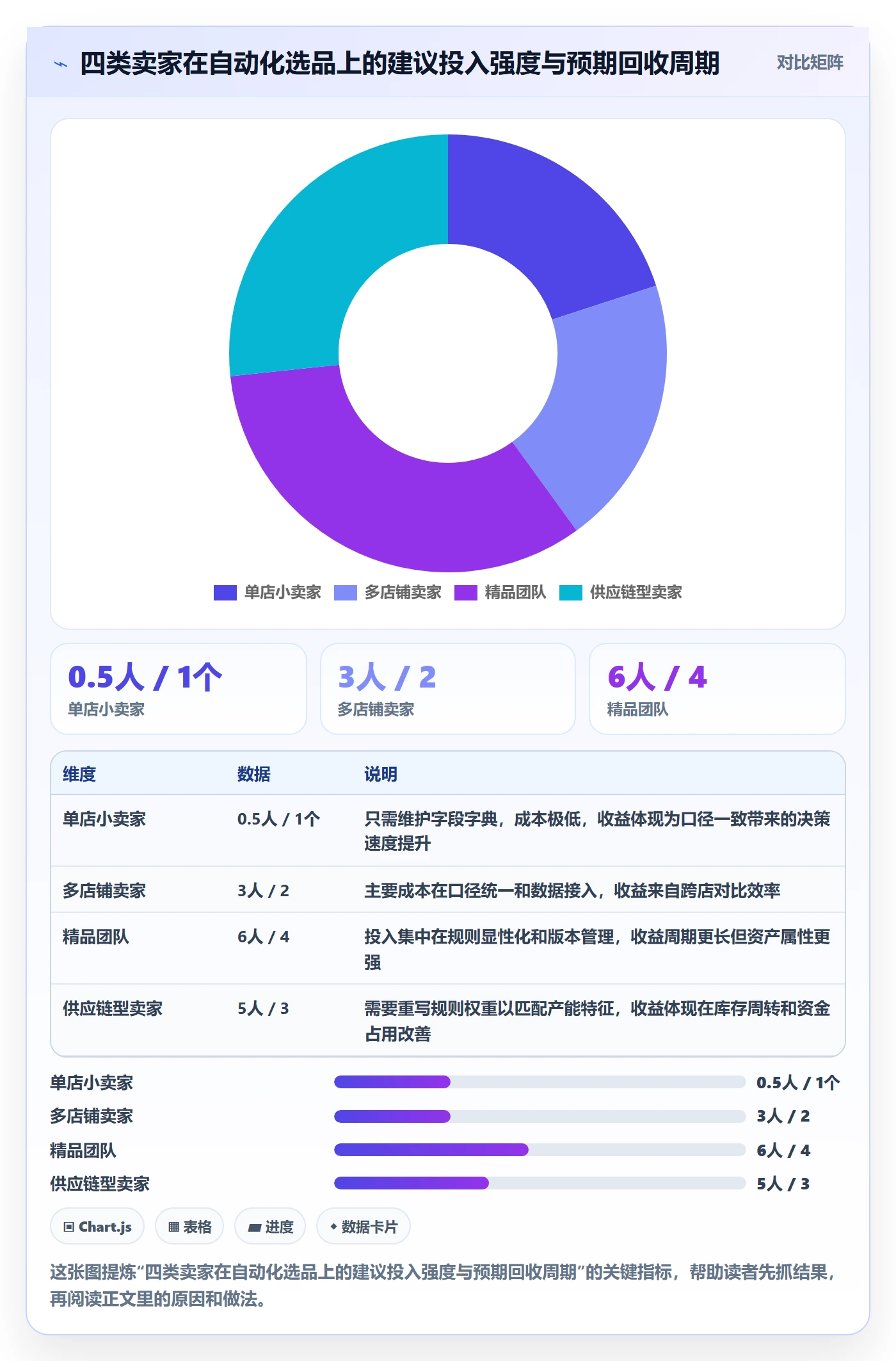 亚马逊软件问题诊断：选品工具如何用自动化方案改进