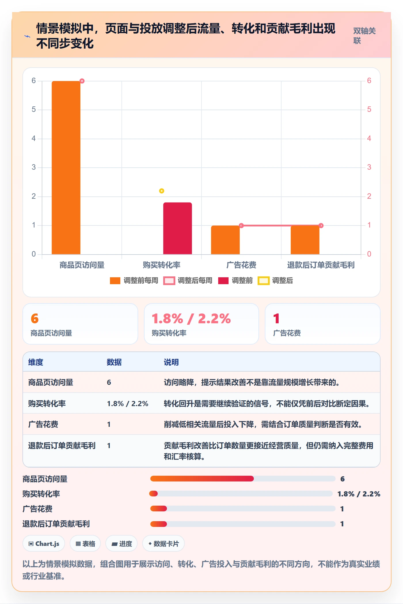 跨境电商建设路线：从平台规则到数据复盘分几步