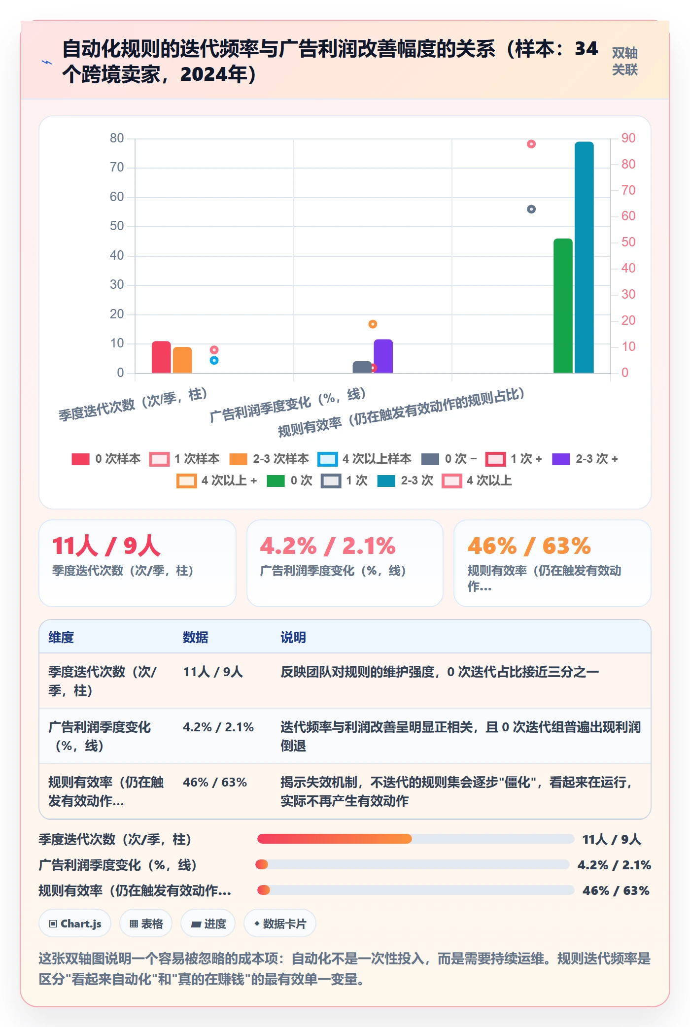 跨境电商运营使用技巧：流量获取对应的自动化方案方法