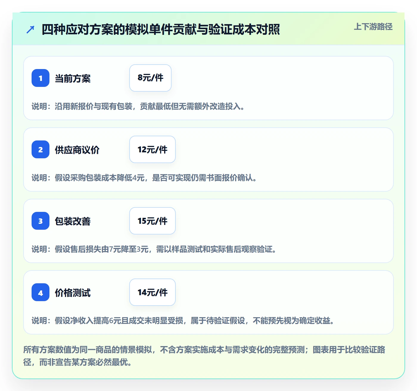 temu管理模板：围绕选品定价开展日常管理