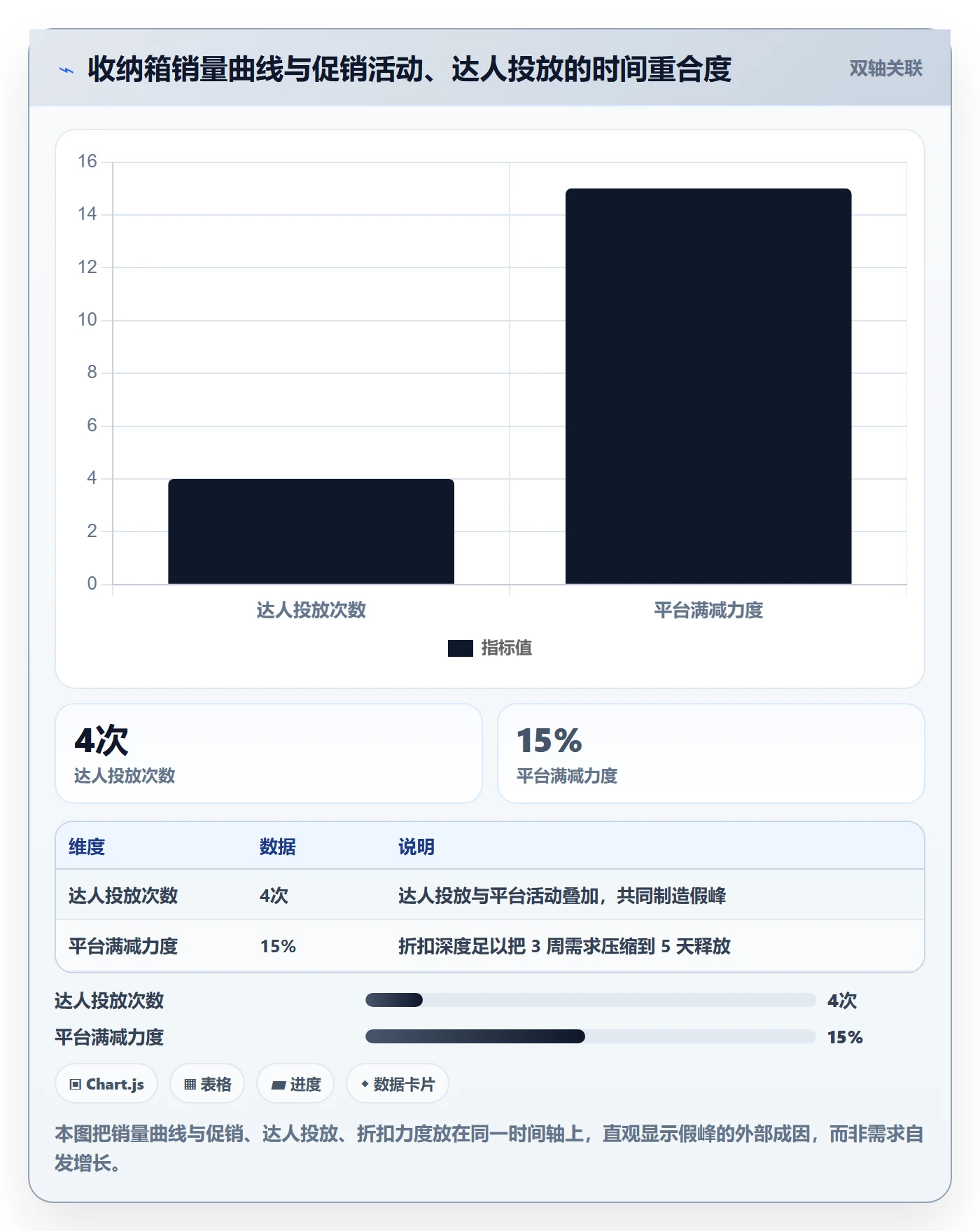 商品分析旺季准备全解析：重点看懂销量趋势