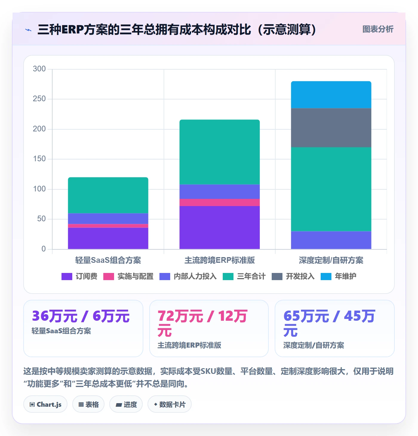 erp跨境电商升级方案：用日常管理改善采购补货