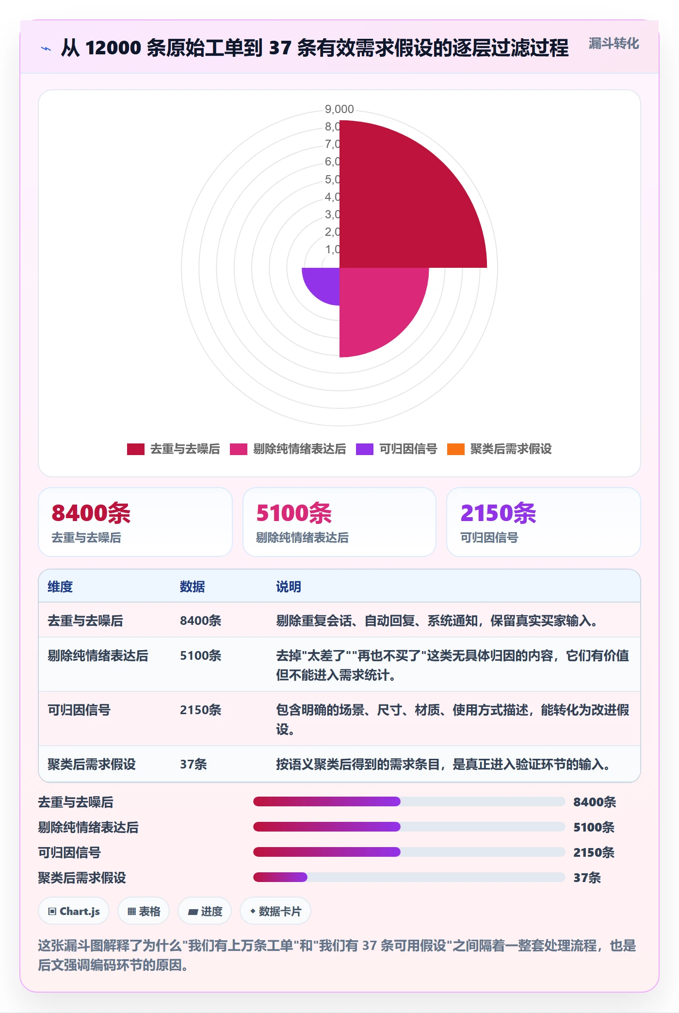 跨境电商运营进阶课：围绕客户服务完善市场调研