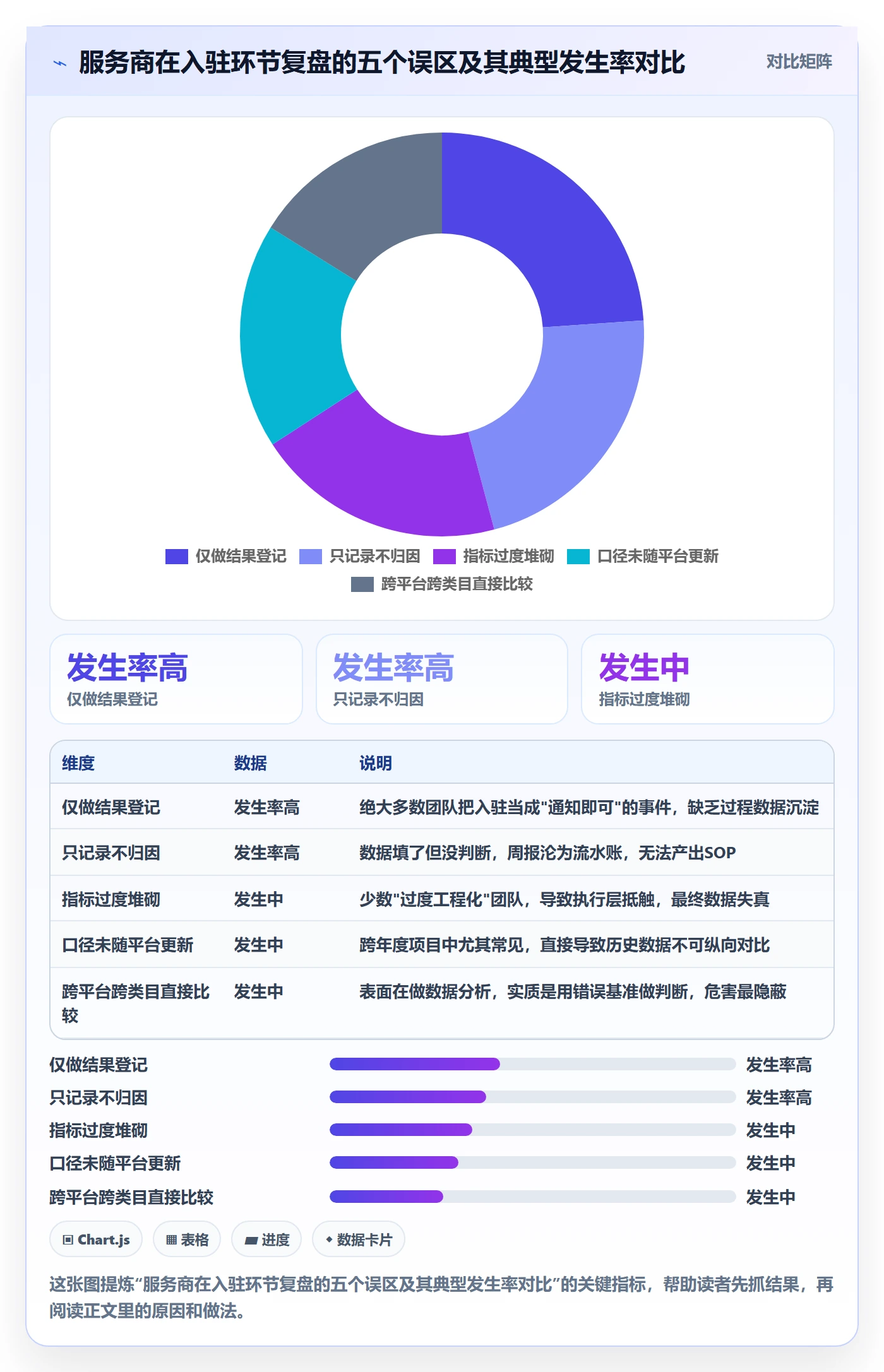 跨境电商一站式服务执行标准：平台入驻环节如何体现数据复盘