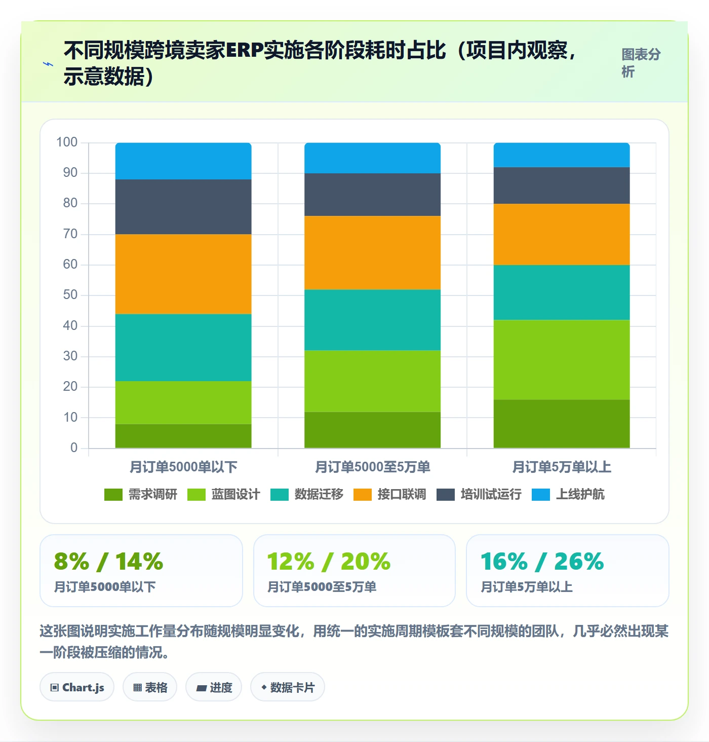 erp跨境电商选择标准：系统实施维度如何评估日常管理