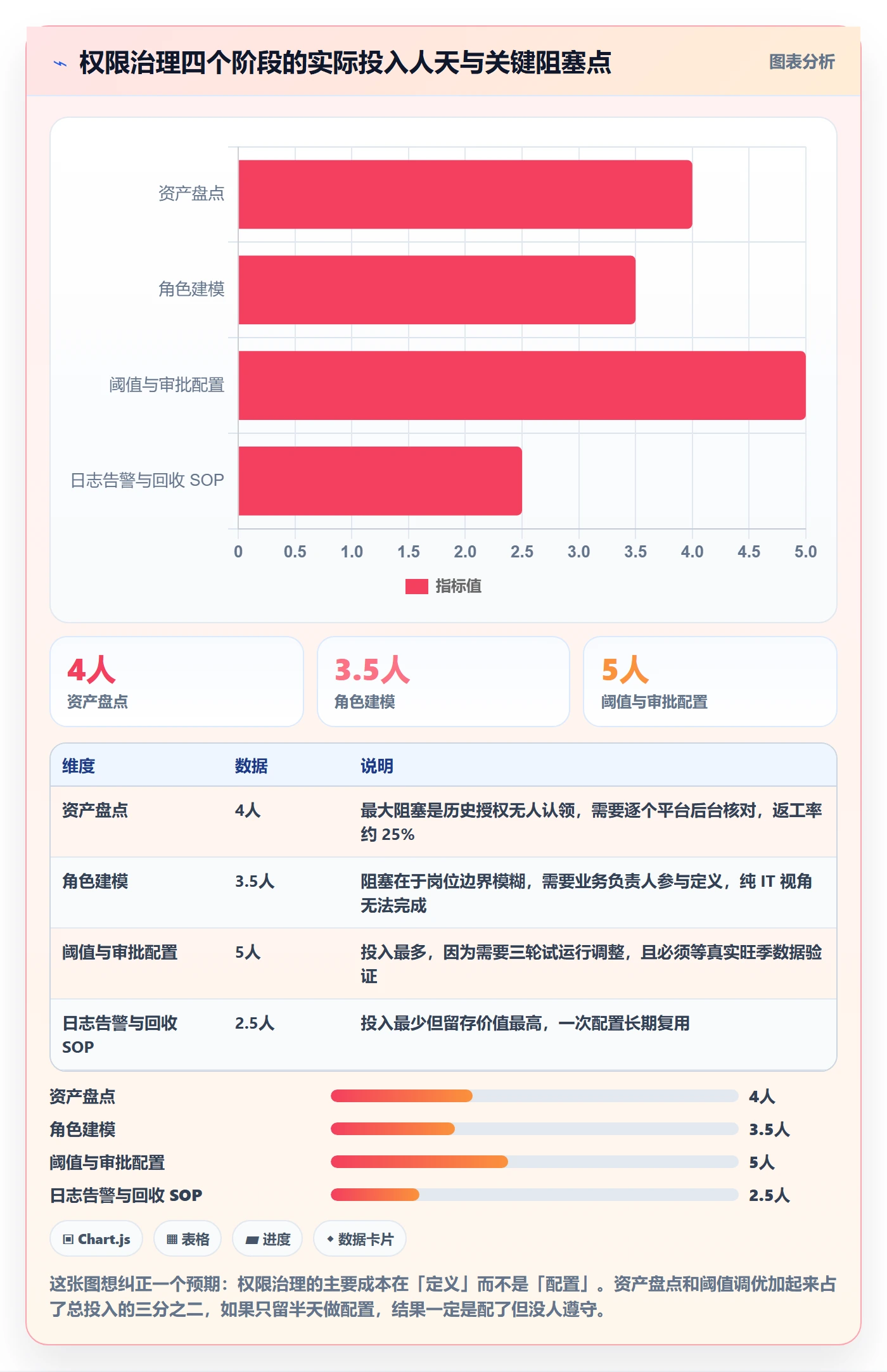 erp跨境电商使用技巧：权限管理对应的广告投放方法