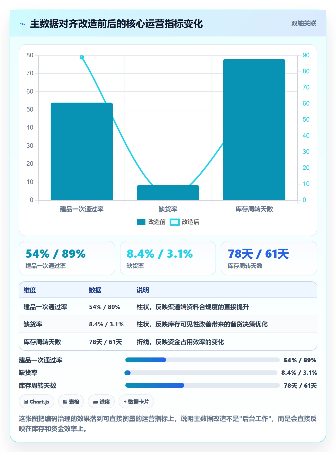 UPC码应用思路：围绕GS1注册拆解供应链协同