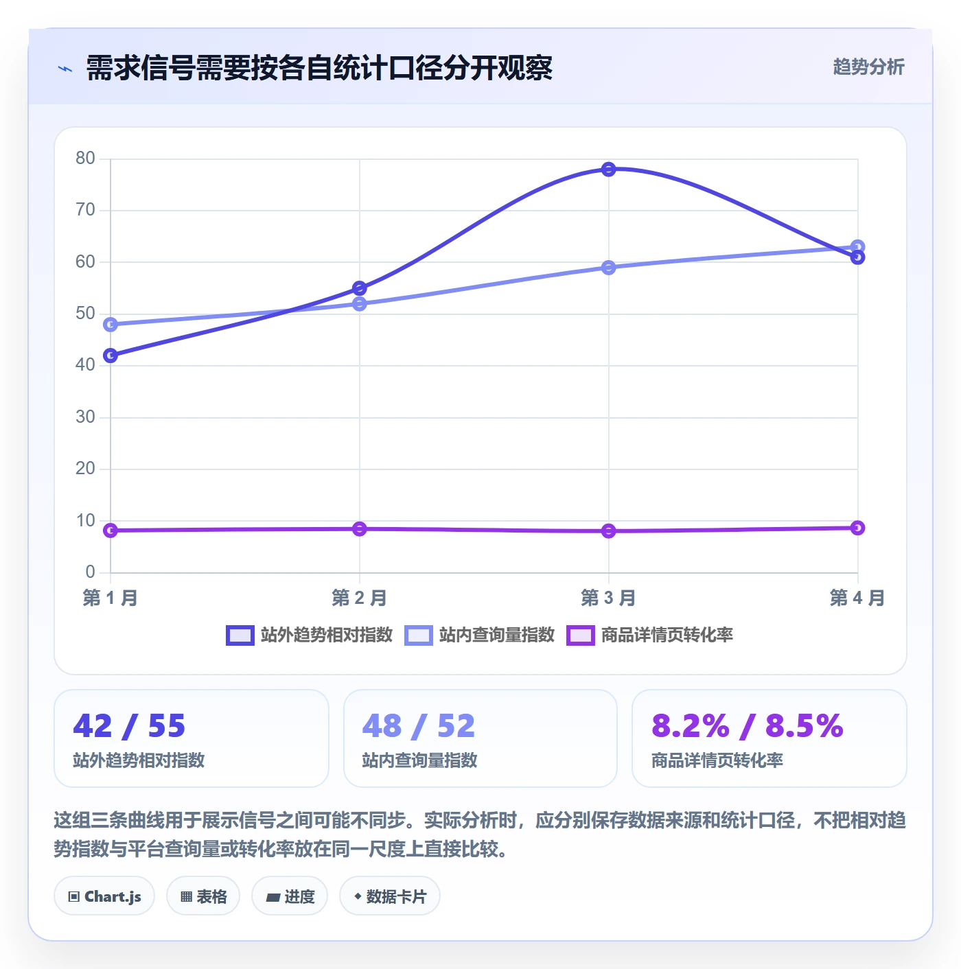 跨境电商应用思路：围绕选品策略拆解实操教程