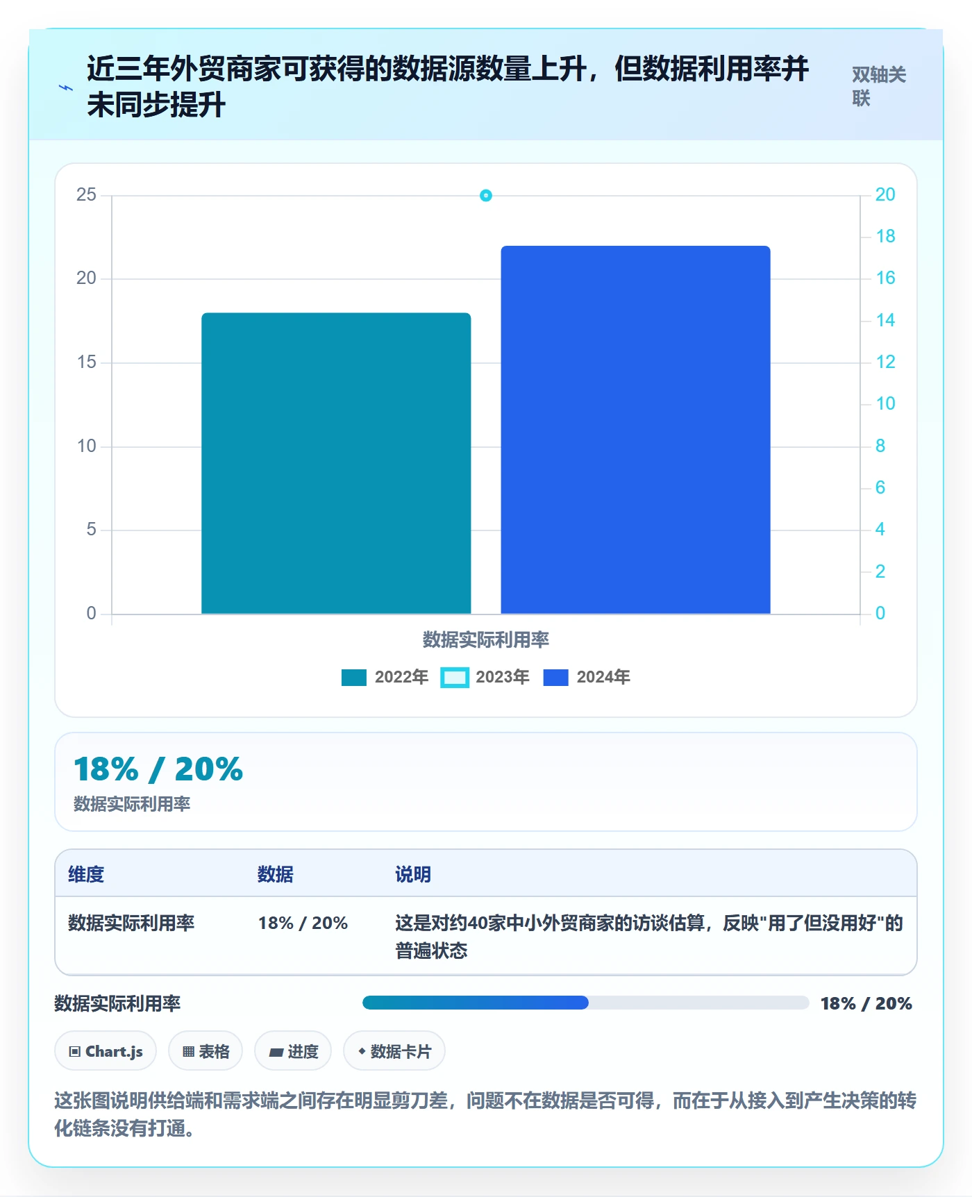 外贸数据分析平台建设路线:从客户画像到中小商家分几步
