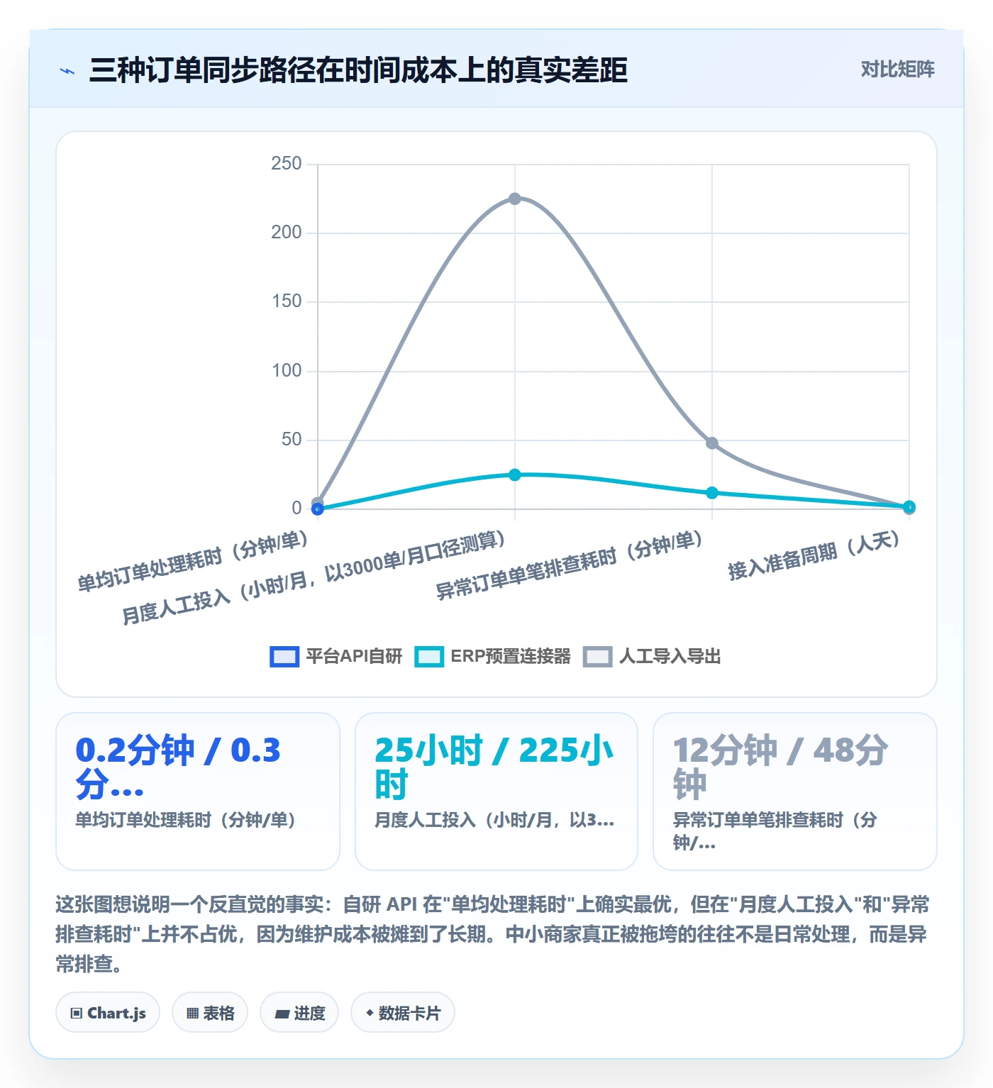 erp跨境电商实施路径：订单同步如何完成中小商家