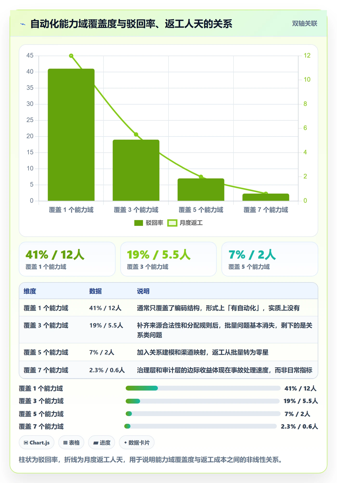 UPC码能力清单：自动化方案需要覆盖哪些代码申请事项