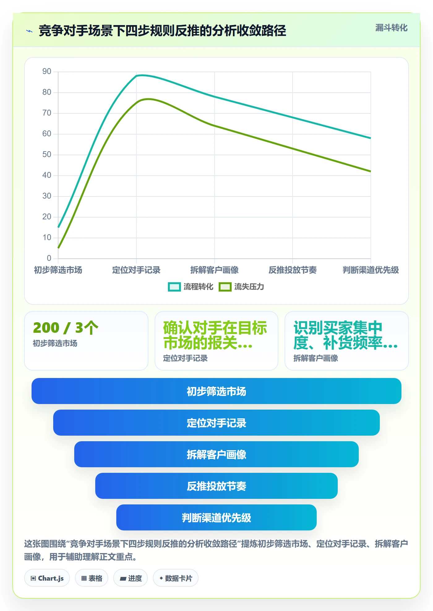 外贸数据分析平台怎么用？竞争对手场景下的平台规则拆解