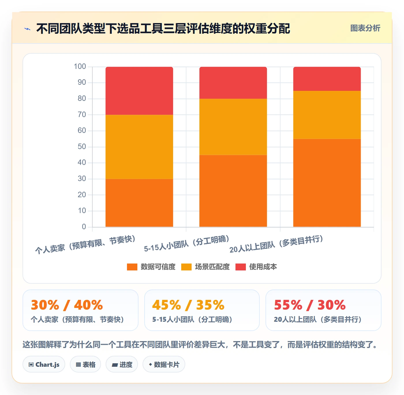 亚马逊软件工作指南:用工具对比解决选品工具问题