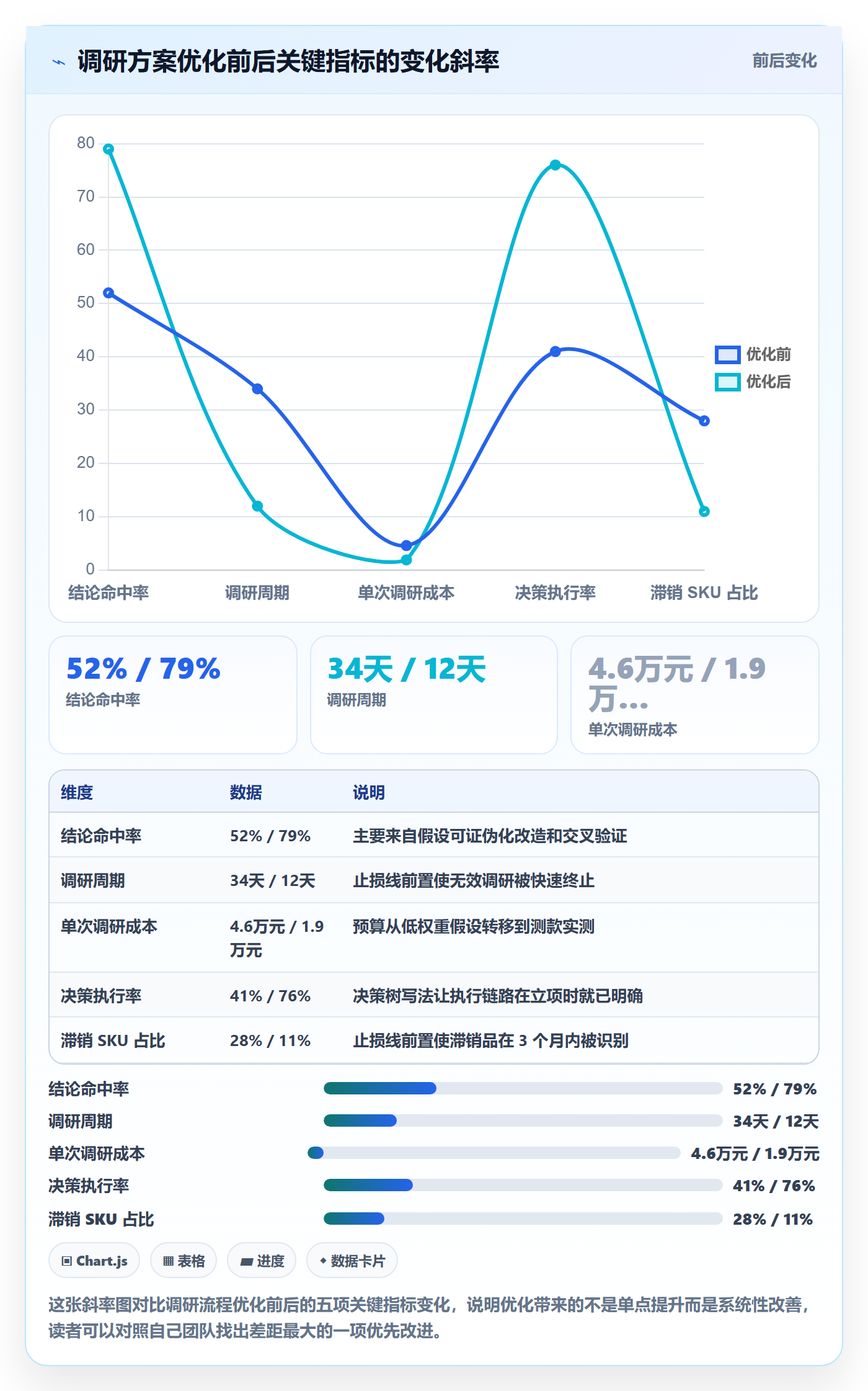 跨境电商运营决策指南：用增长策略判断市场调研方案