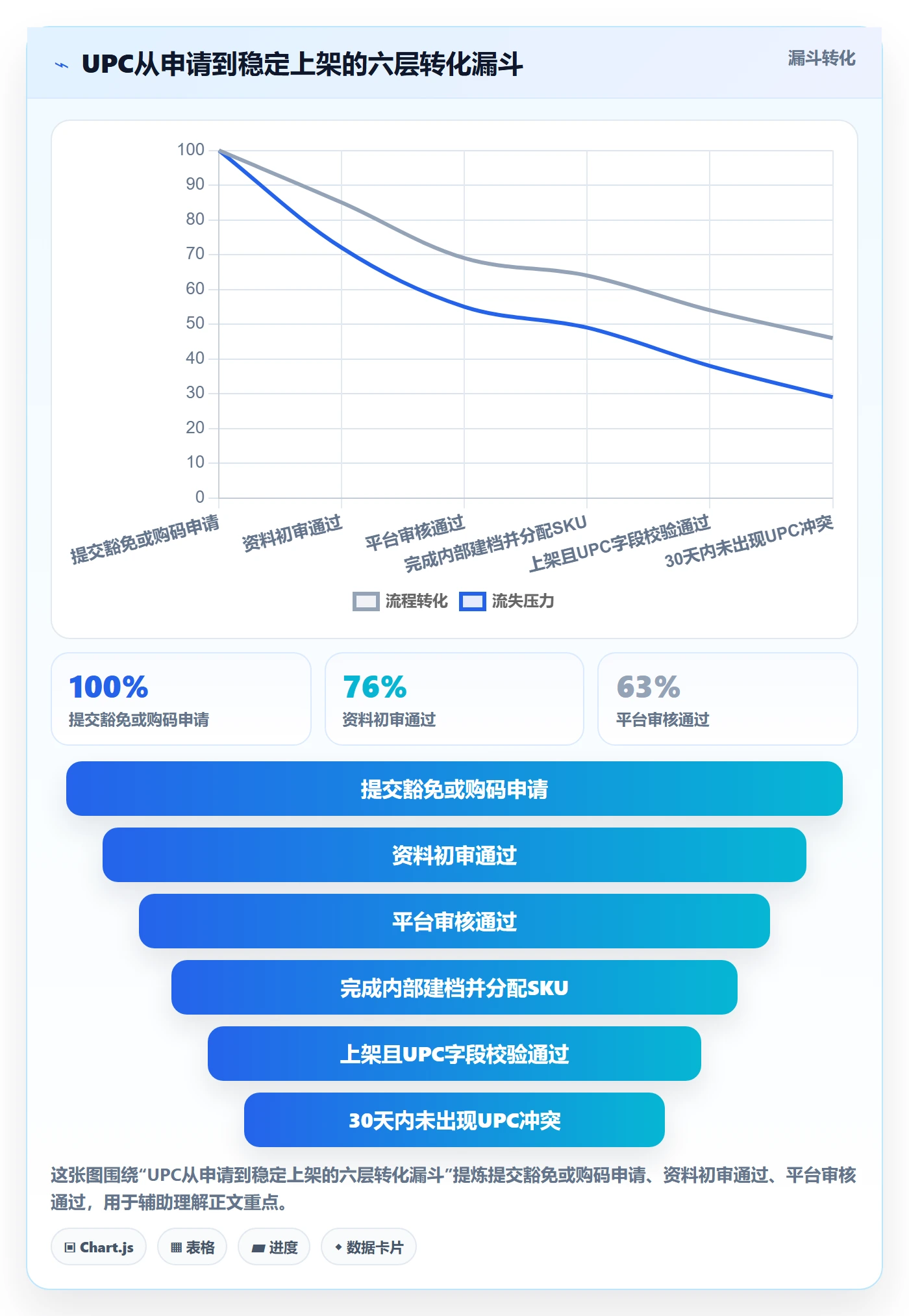 UPC码怎么落地？从豁免申请讲清自动化方案