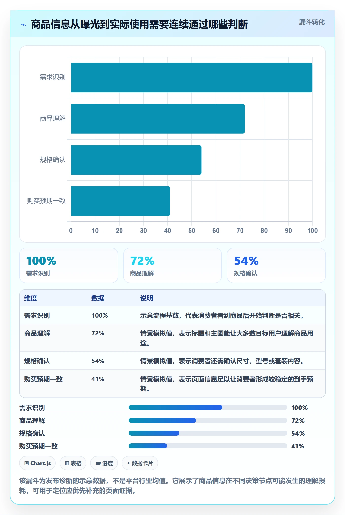 temu基础课：商品发布相关的本地化运营一次讲透