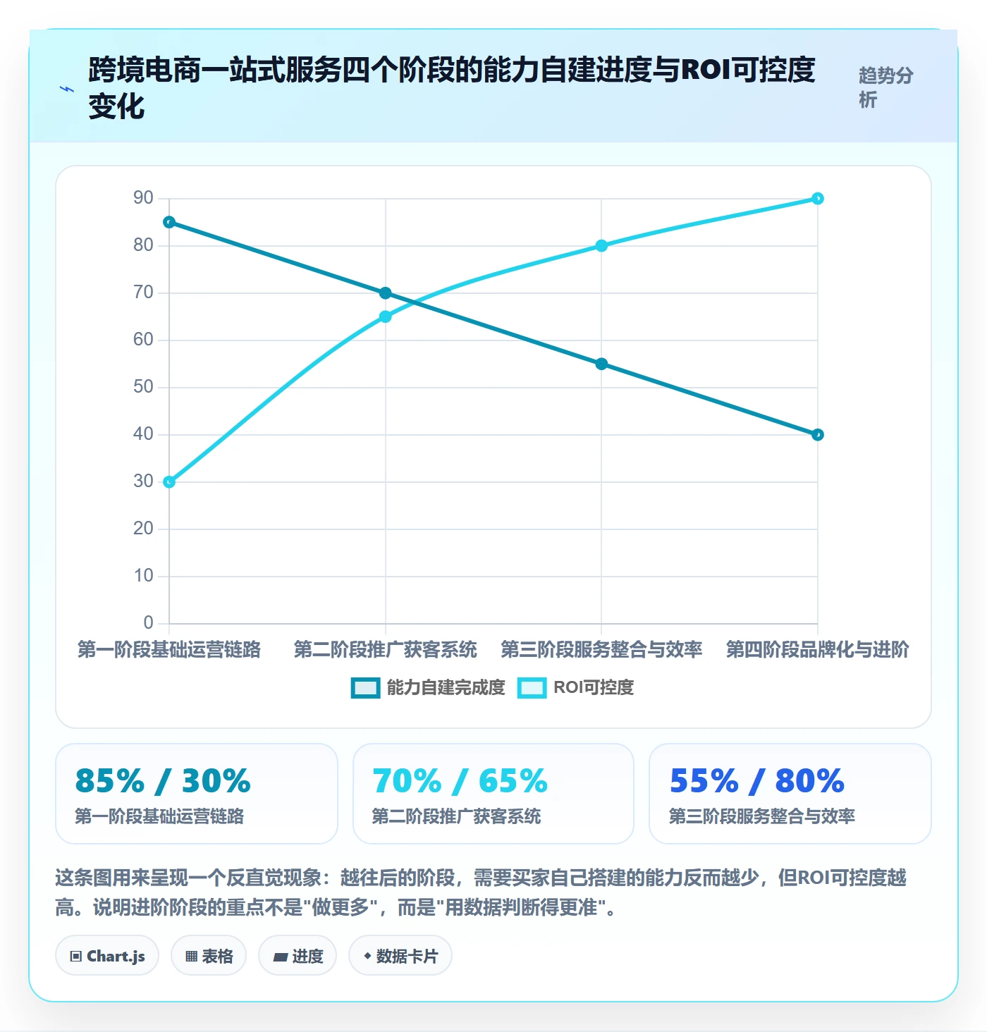 跨境电商一站式服务建设路线:从运营推广到进阶玩法分几步