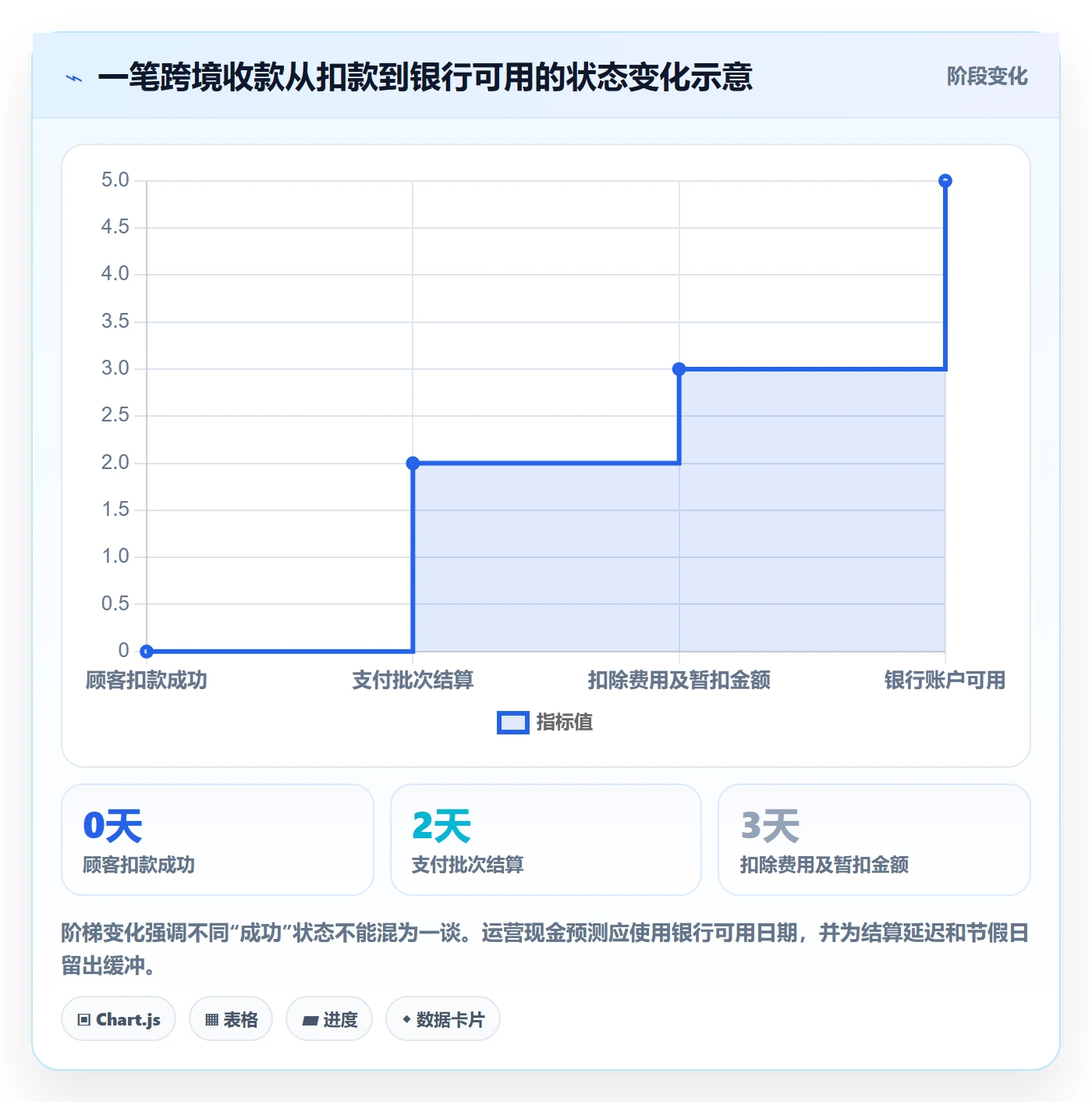 跨境电商场景解析：支付结算中的新手避坑怎么处理
