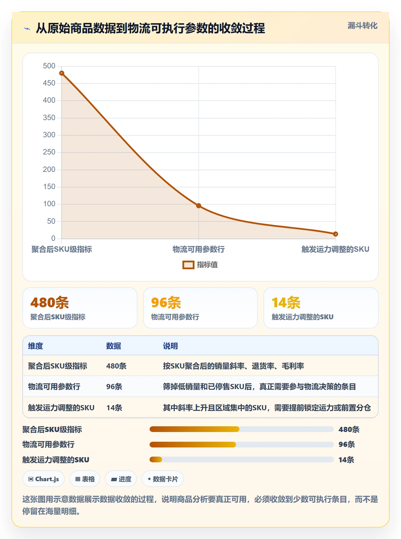 商品分析管理模板：围绕市场需求开展物流方案