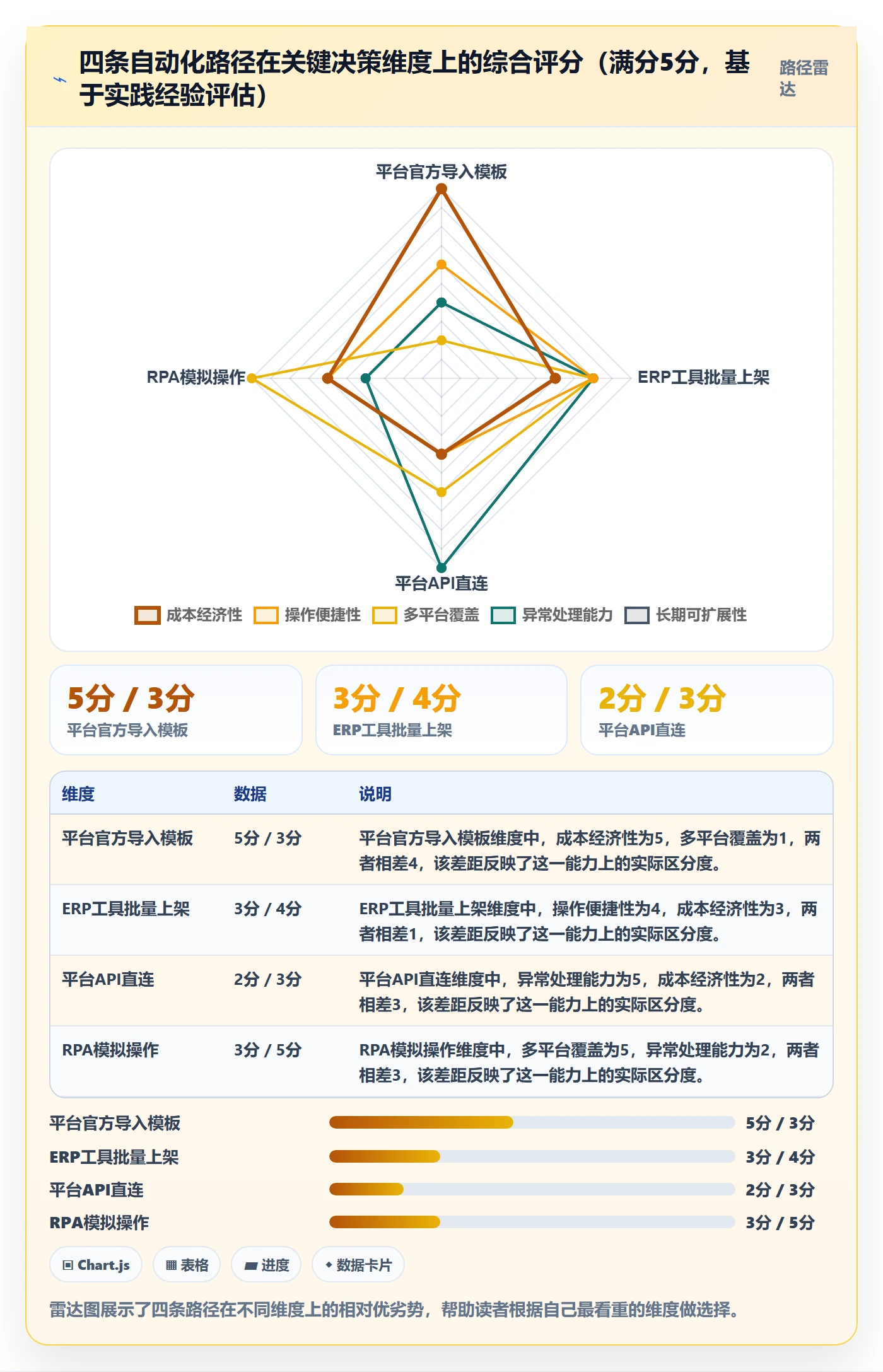 跨境电商一站式服务实践指南：平台入驻的自动化方案怎样更有效