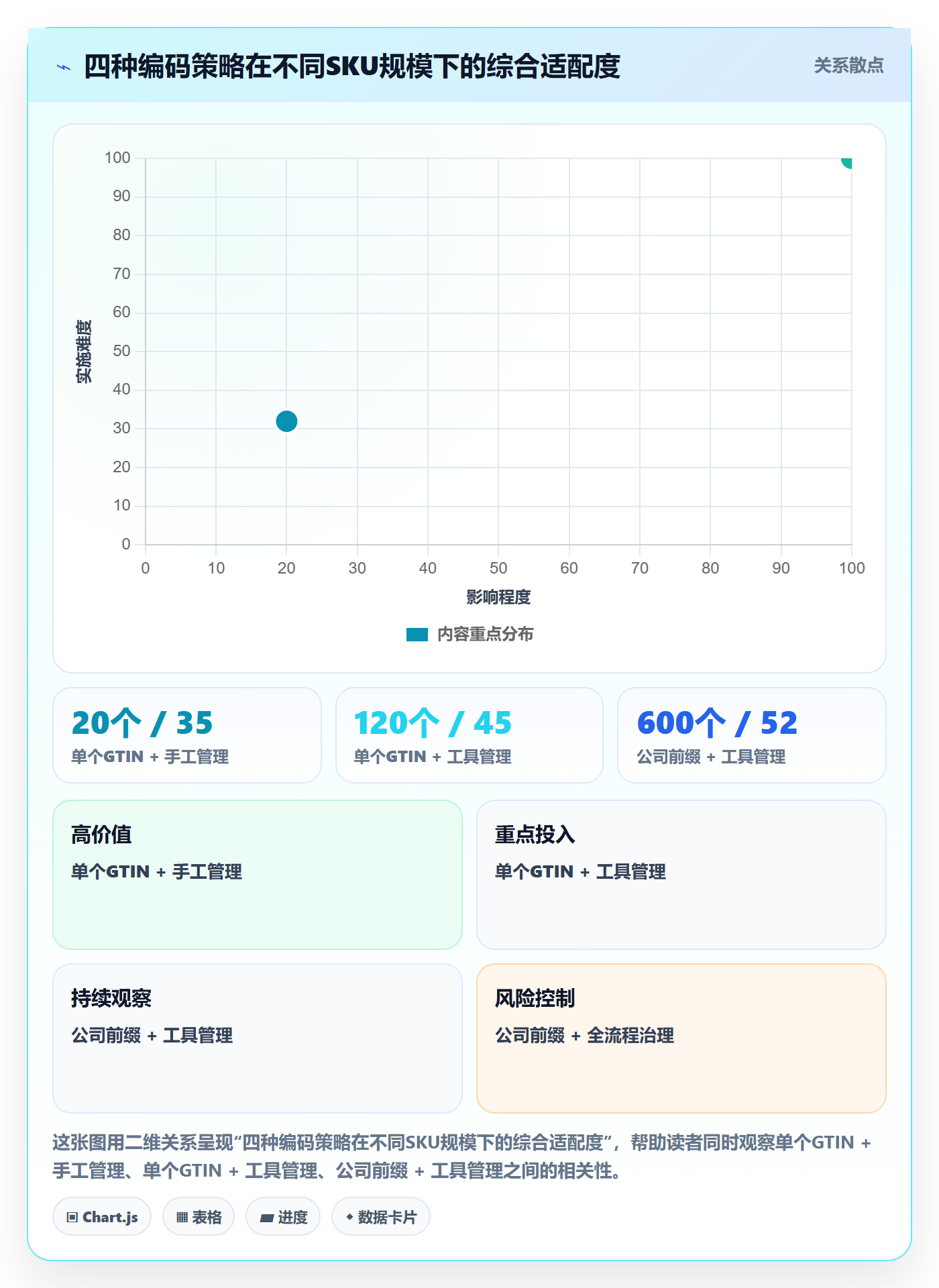 UPC码从0到1：合规风险的供应链协同与操作要点