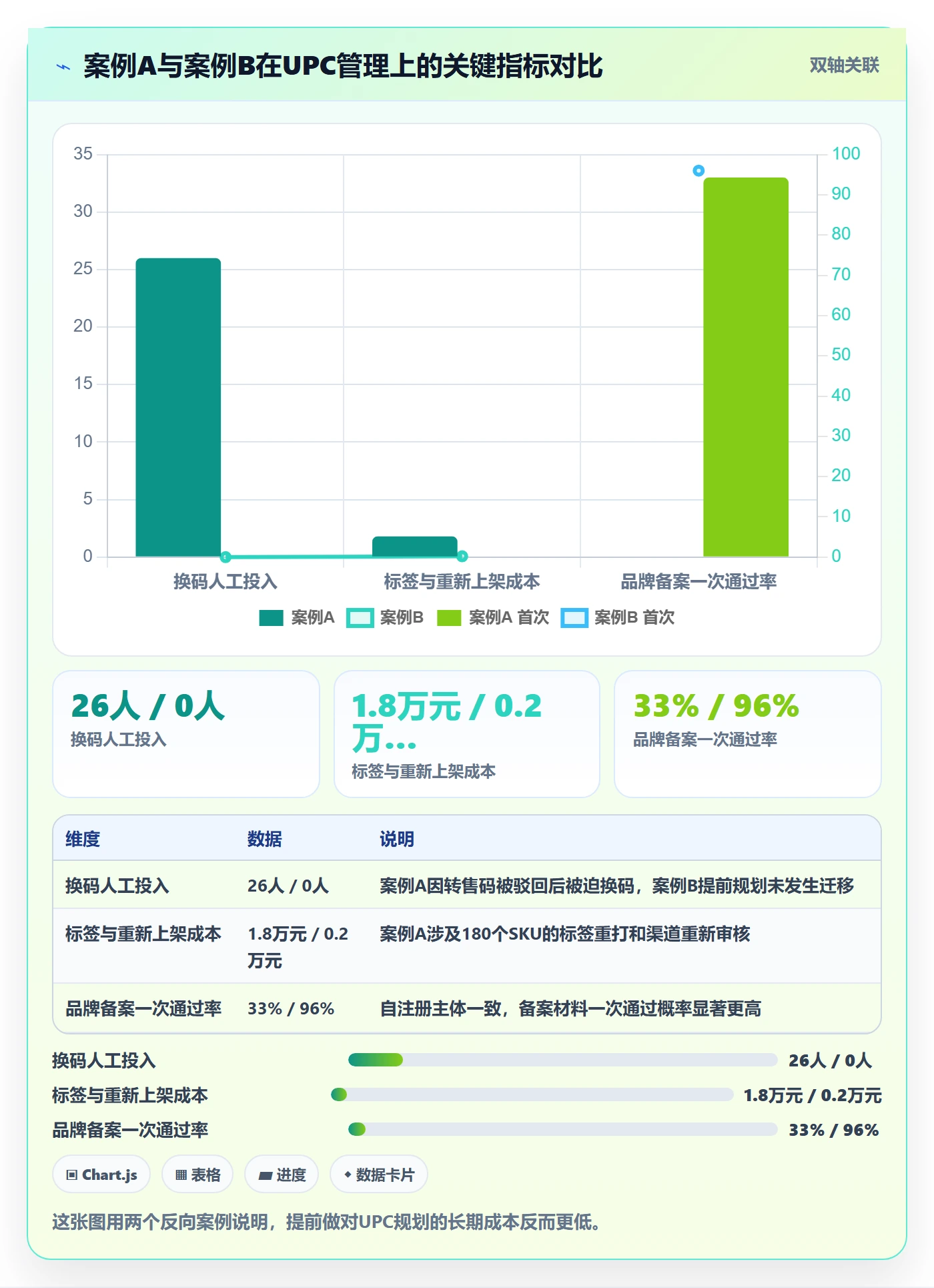 想做好UPC码，先掌握中小商家中的GS1注册