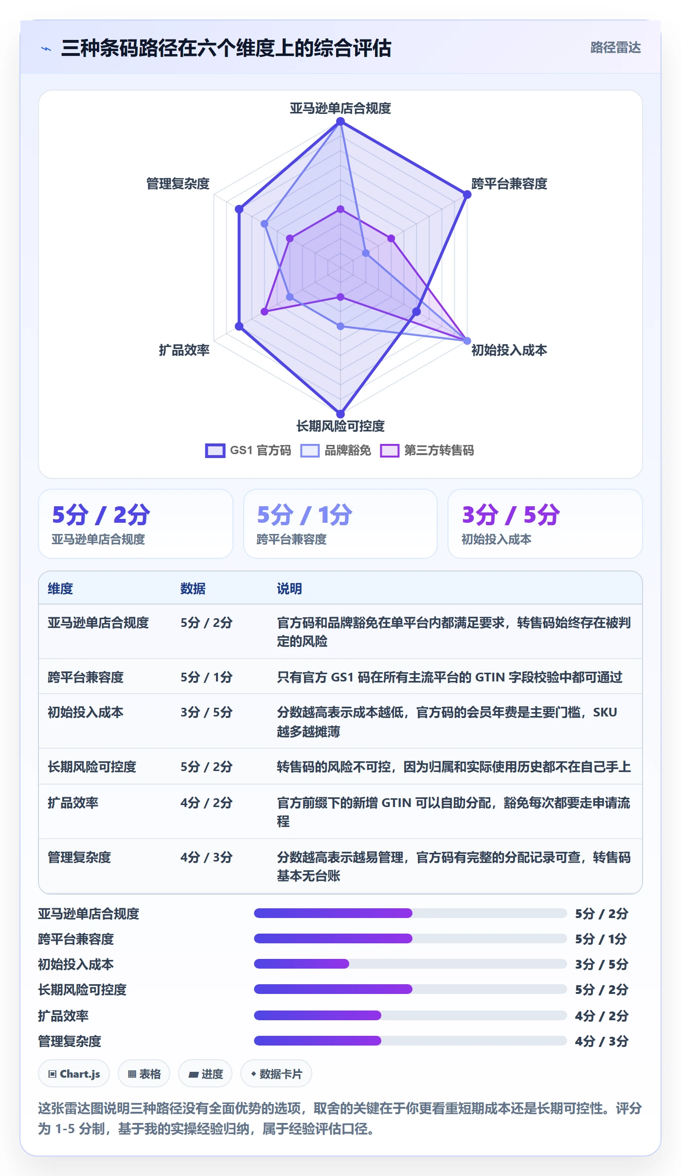 UPC码怎么选？豁免申请相关的落地案例判断标准