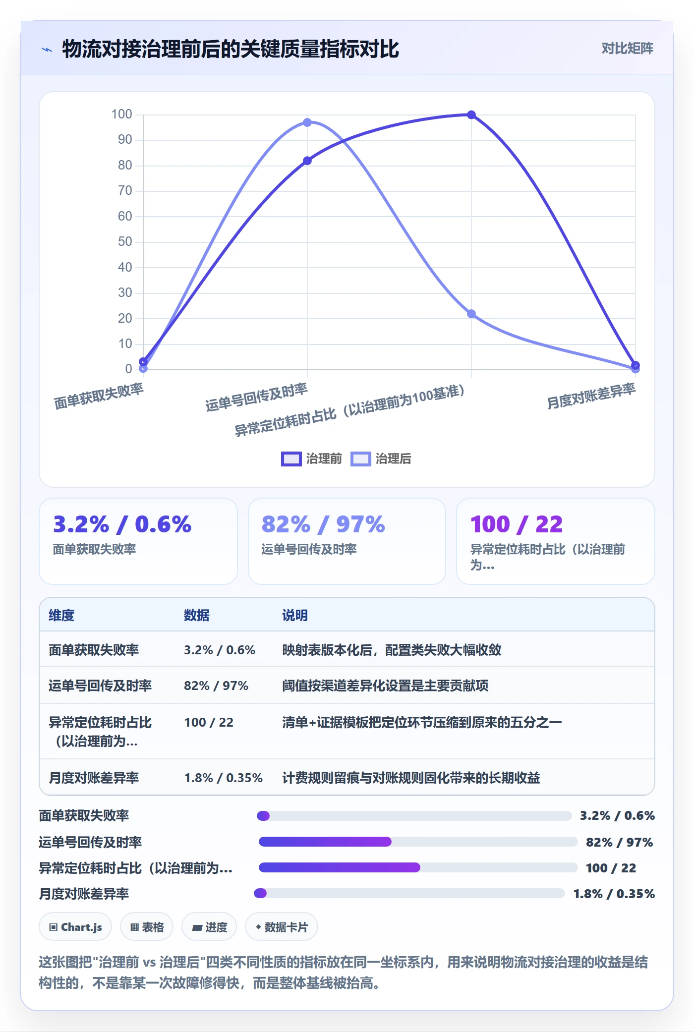 erp跨境电商工作指南：用问题清单解决物流对接问题