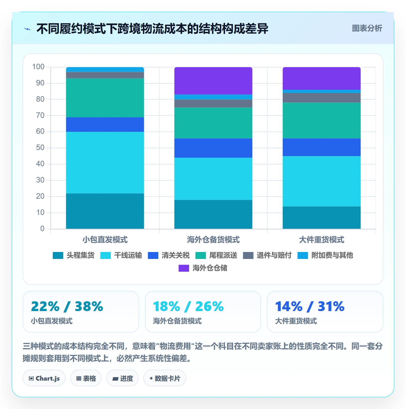 erp跨境电商应用思路：围绕财务核算拆解跨境物流