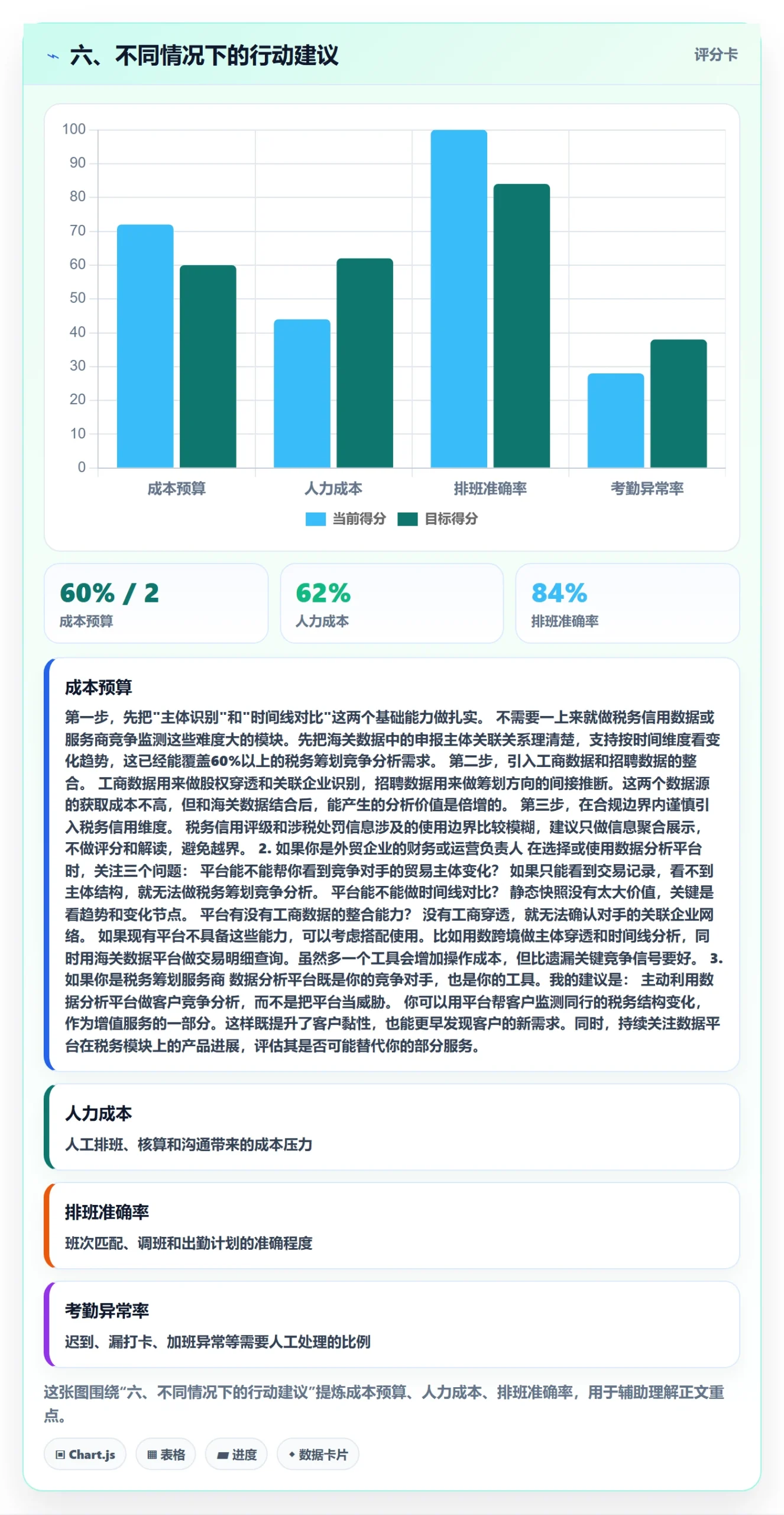 六、不同情况下的行动建议