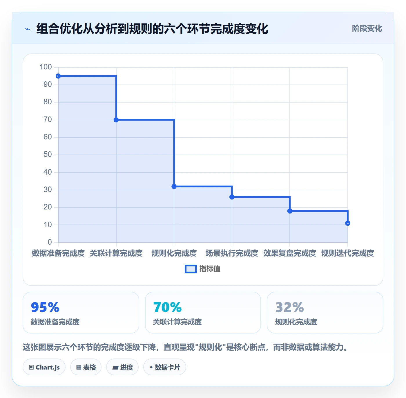 商品分析实用方法：围绕组合优化建立平台规则
