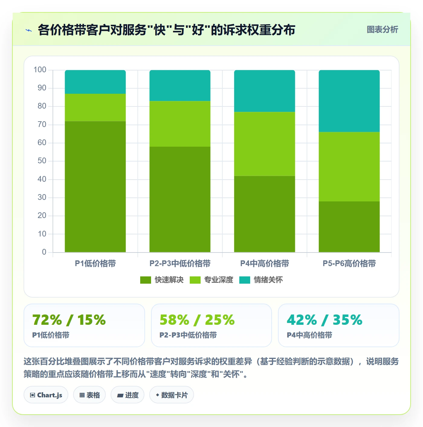 商品分析应用思路：围绕价格带拆解客户服务
