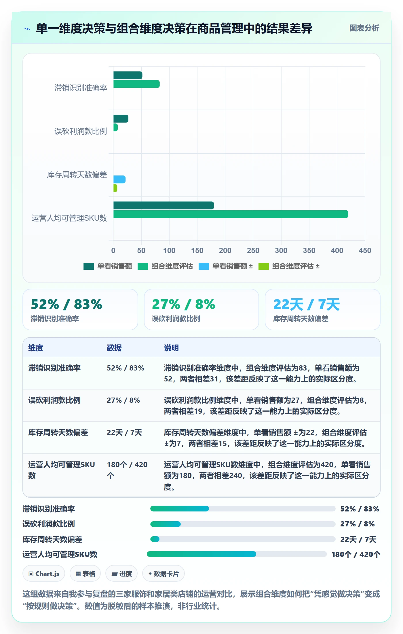 商品分析选择标准：组合优化维度如何评估日常管理