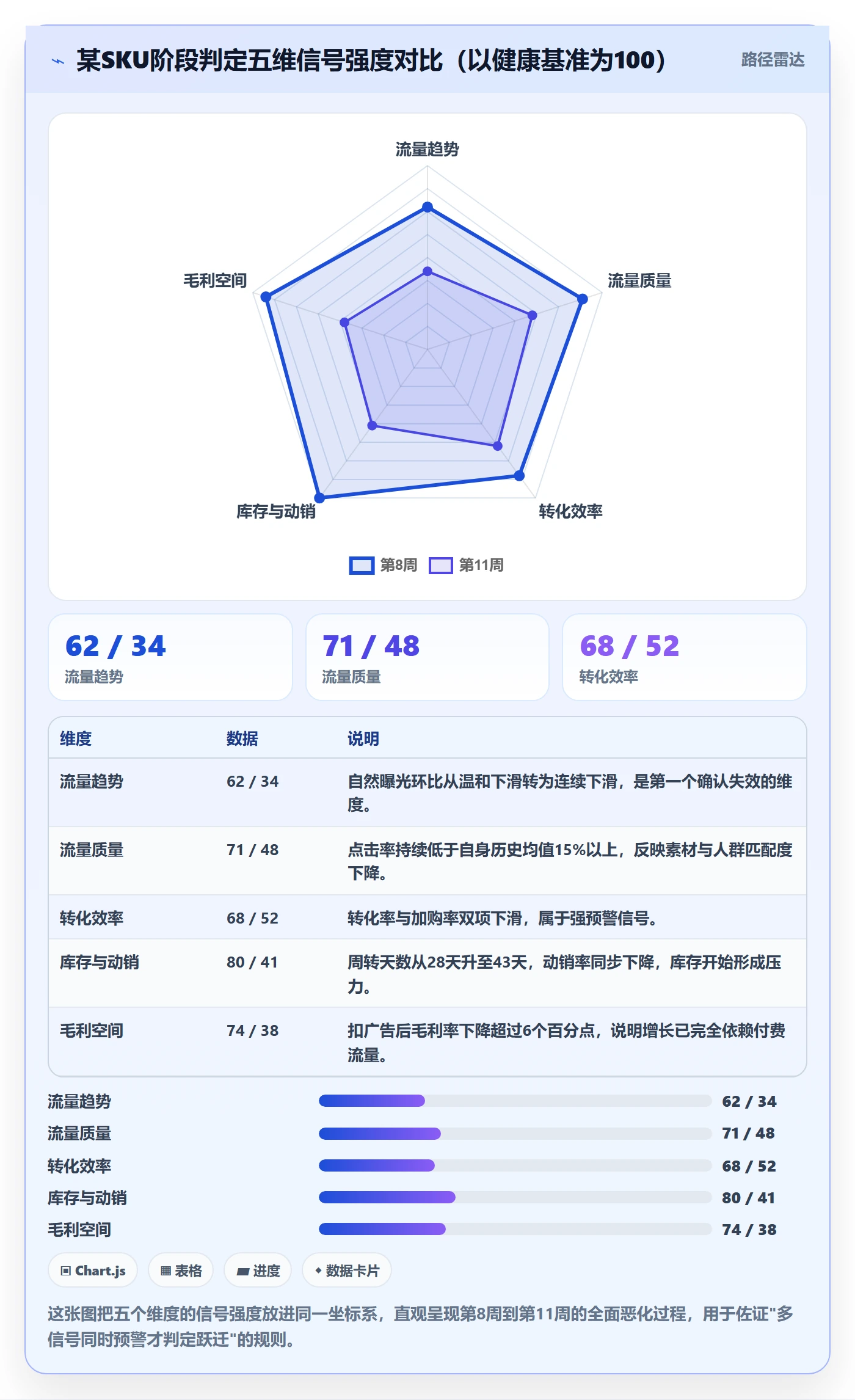 商品分析管理要点：生命周期的数据复盘如何设计