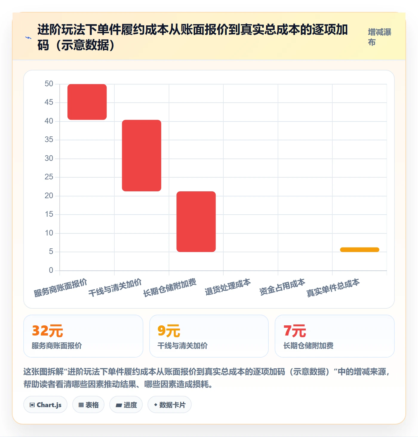 跨境电商一站式服务场景解析：仓储物流中的进阶玩法怎么处理