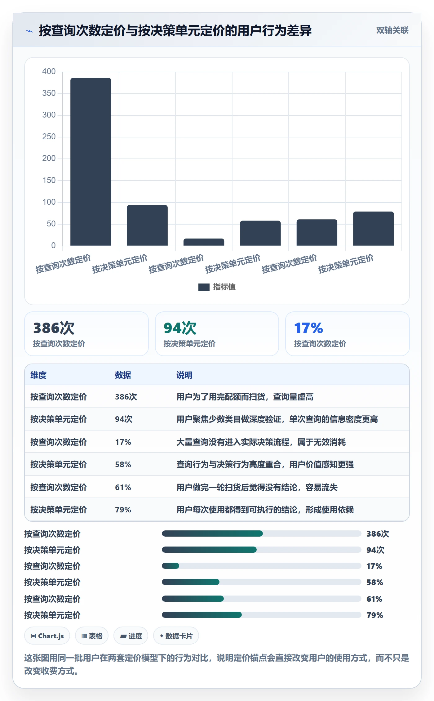 亚马逊软件升级方案:用定价策略改善选品工具