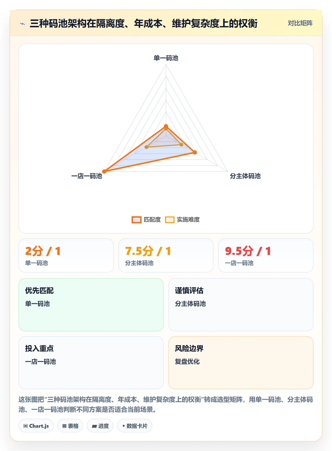 UPC码优化清单：GS1注册与店群管理的关键动作