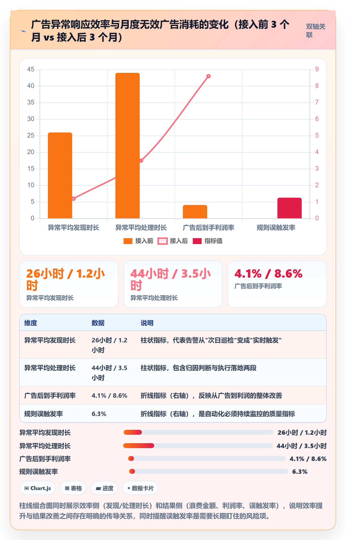想做好跨境电商运营，先掌握自动化方案中的广告投放