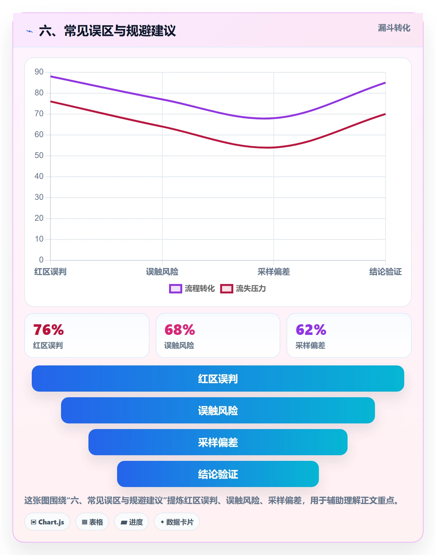 六、常见误区与规避建议