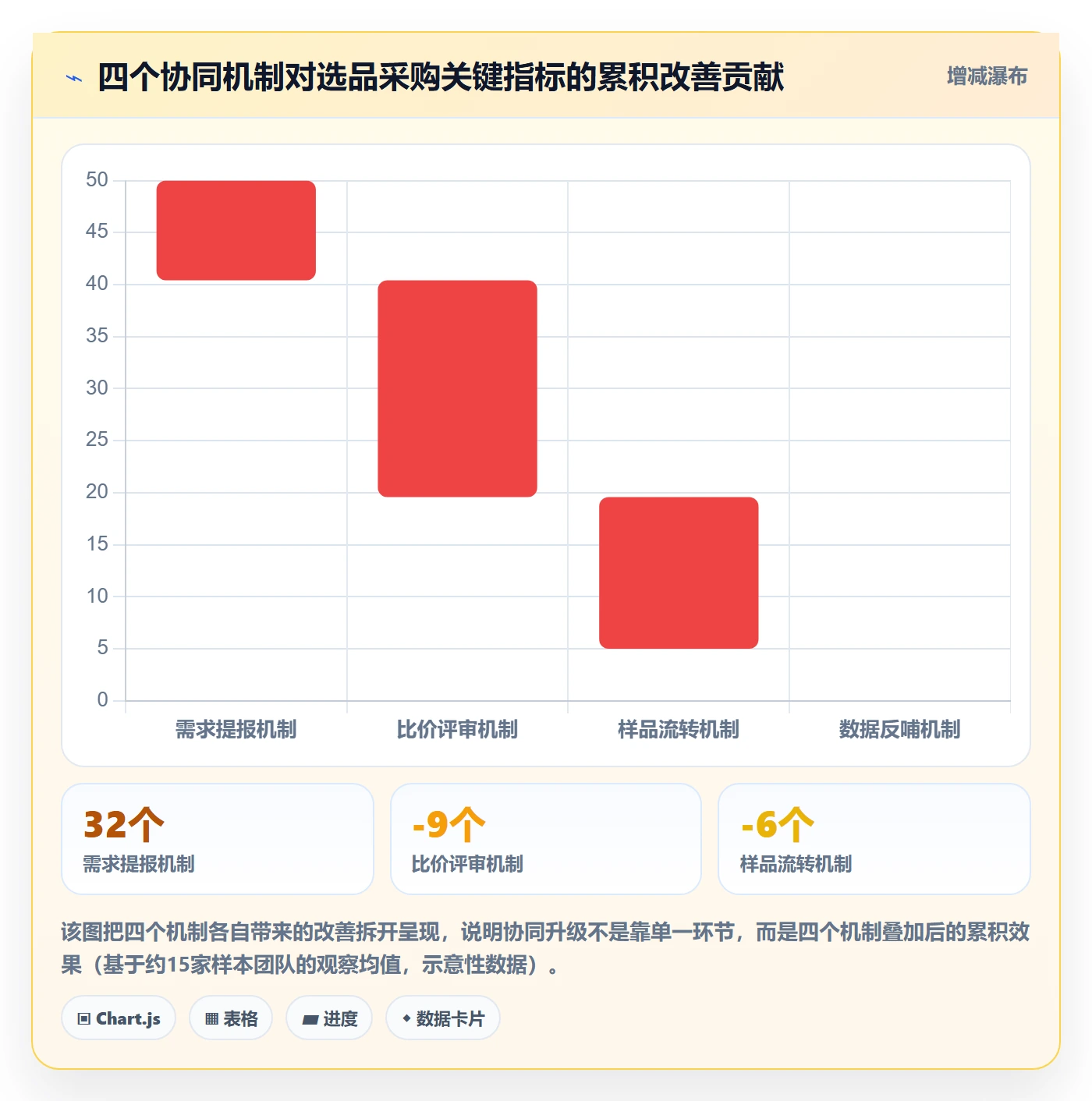跨境电商一站式服务升级方案：用团队协同改善选品采购