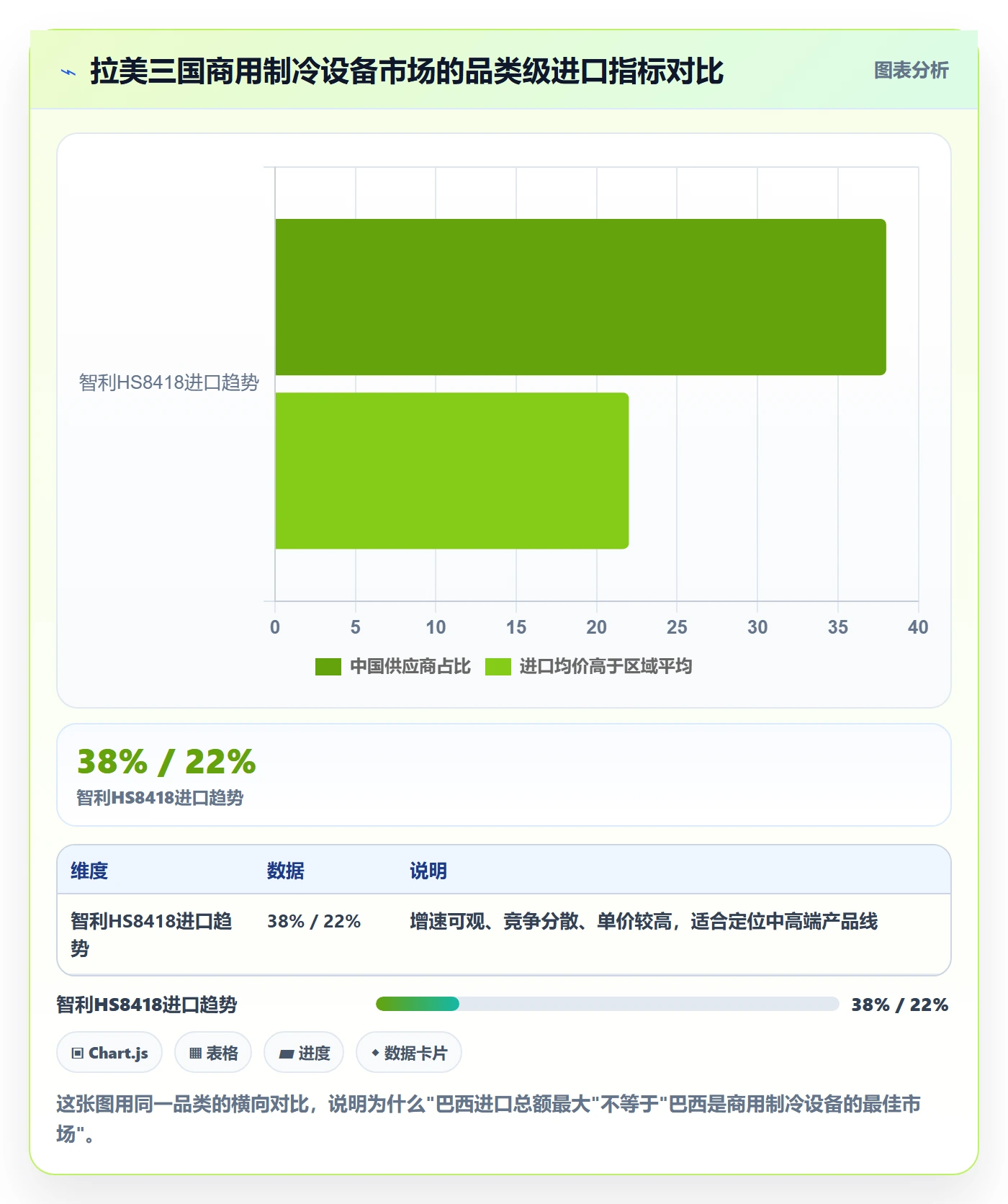 外贸数据分析平台基础课：国家市场相关的核心功能一次讲透