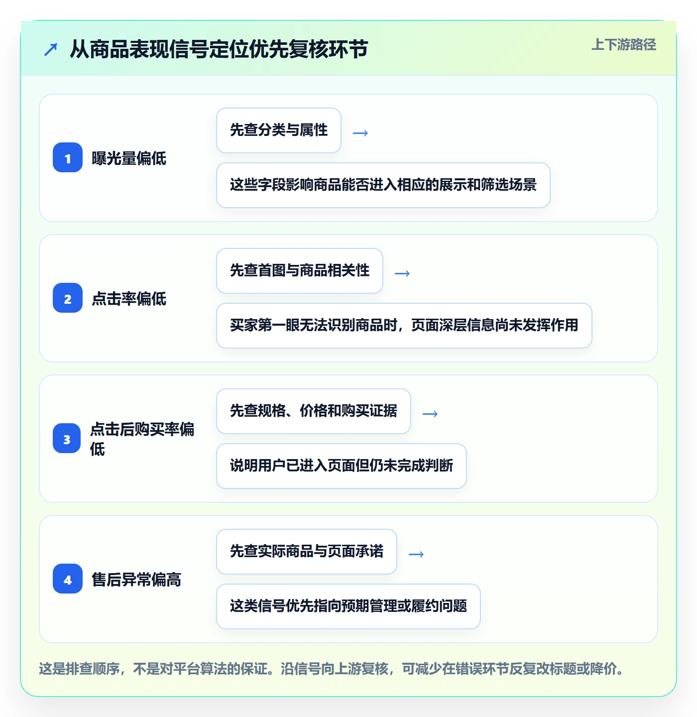 temu基础课：商品发布相关的进阶玩法一次讲透
