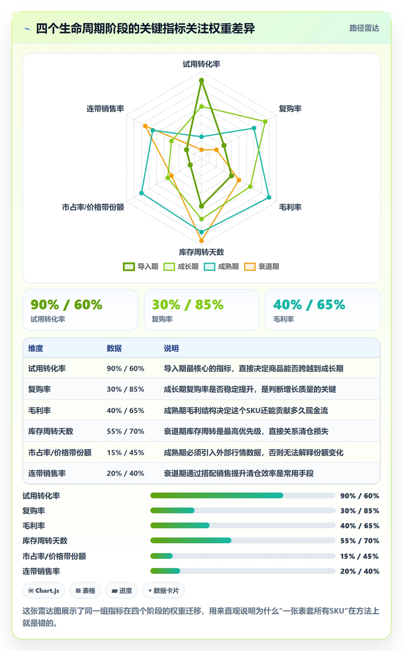 商品分析数据复盘全解析：重点看懂生命周期
