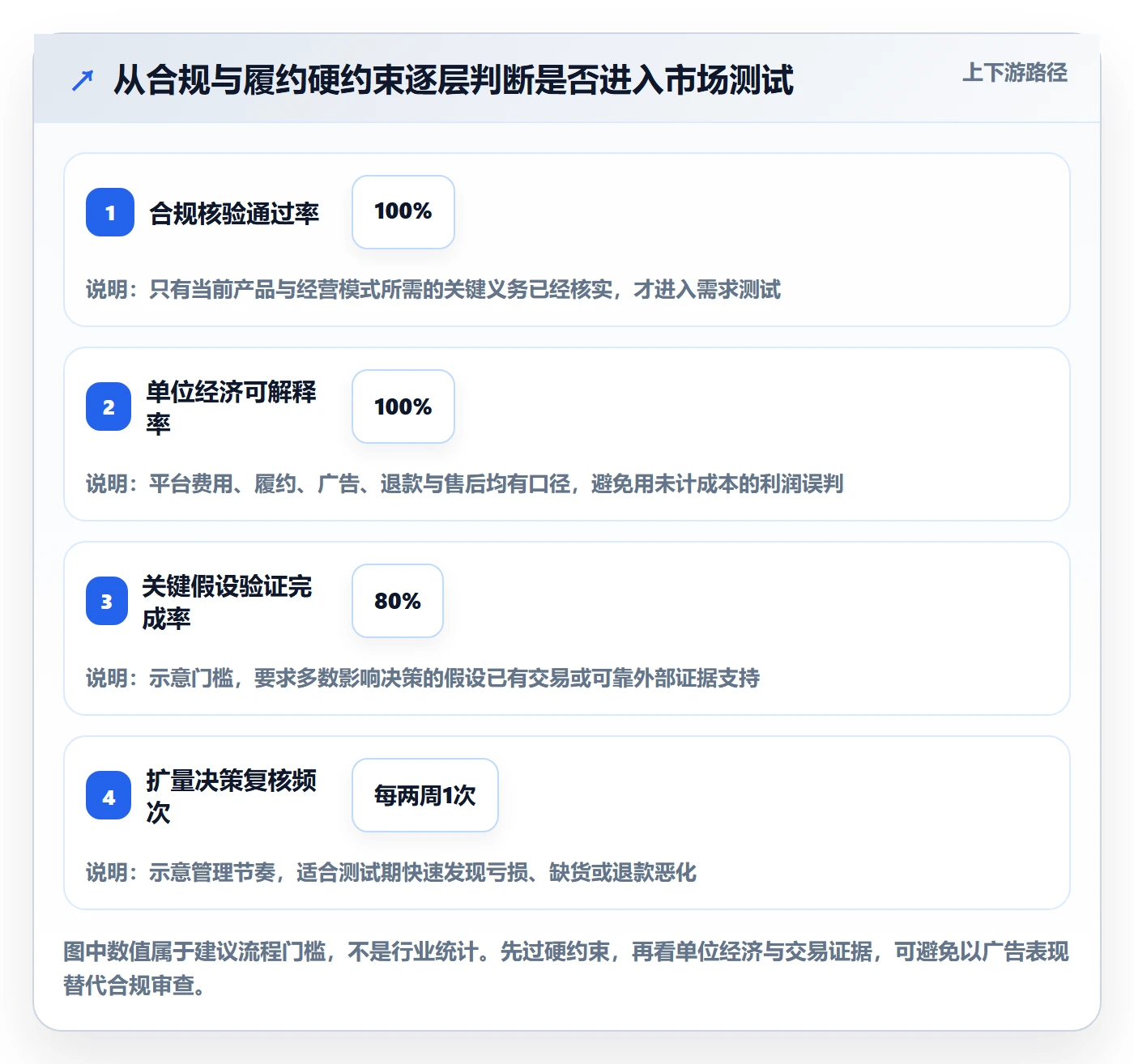 跨境电商运营框架：把市场选择纳入增长策略