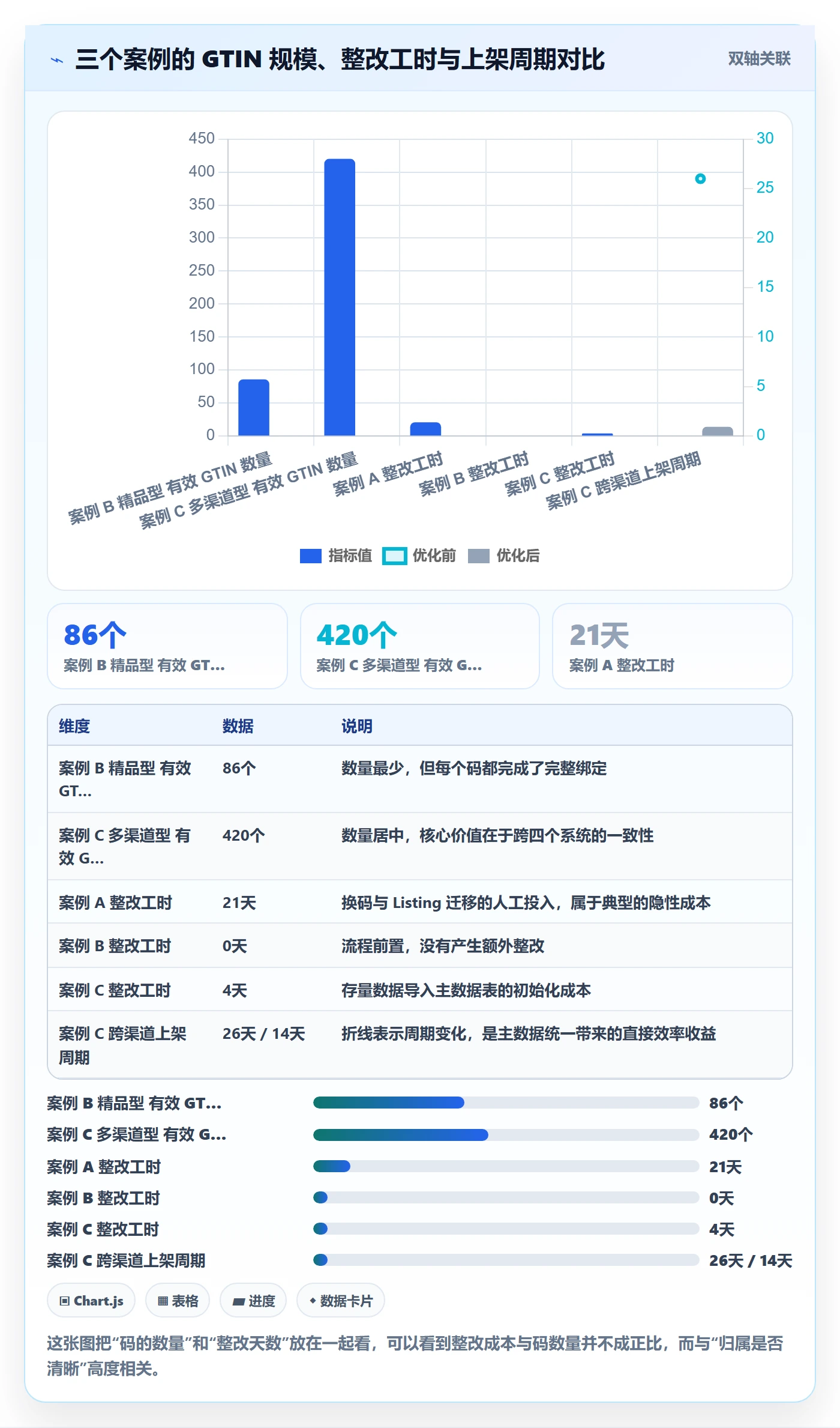 UPC码实施路径：代码申请如何完成进阶玩法