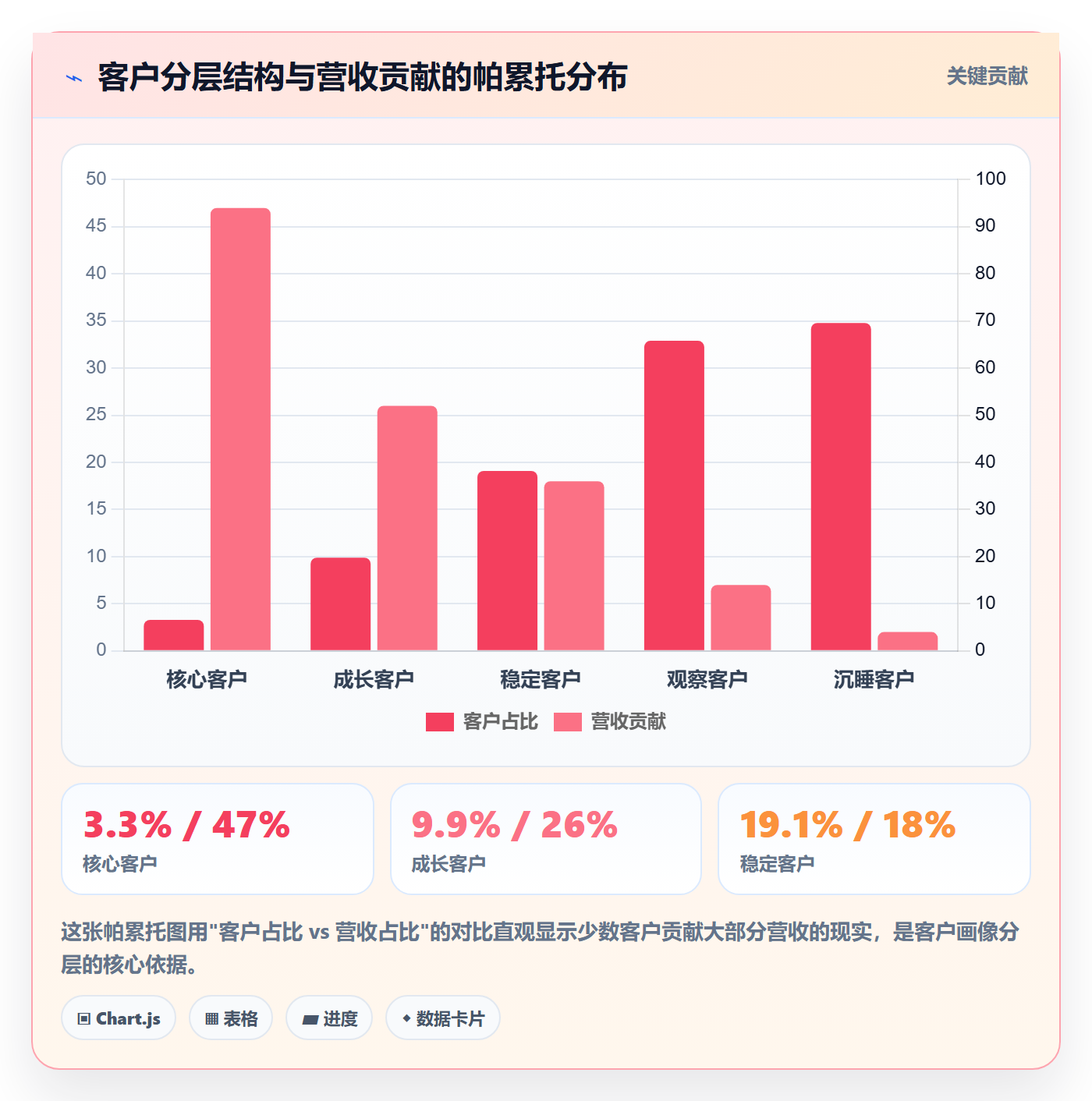 外贸数据分析平台旺季准备：客户画像从哪里开始
